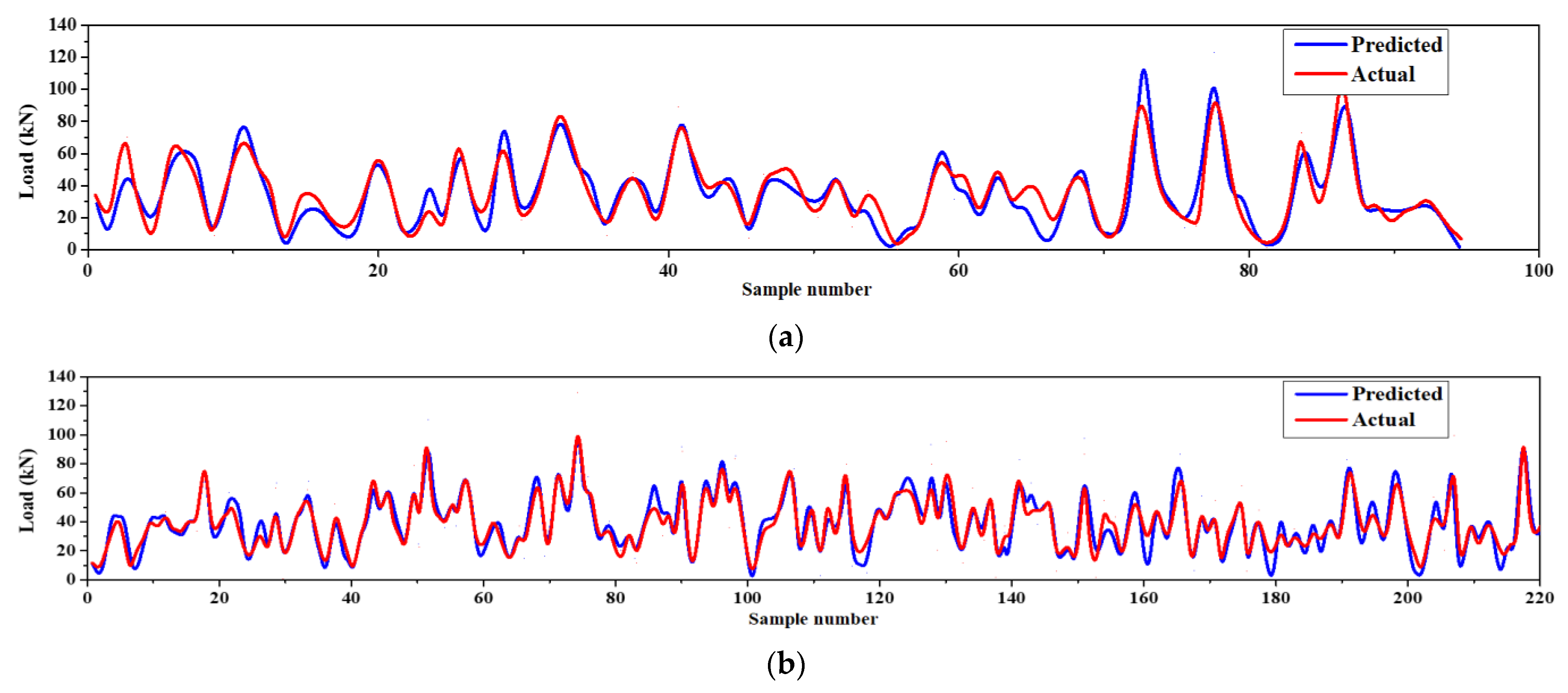 Buildings 13 00799 g015a