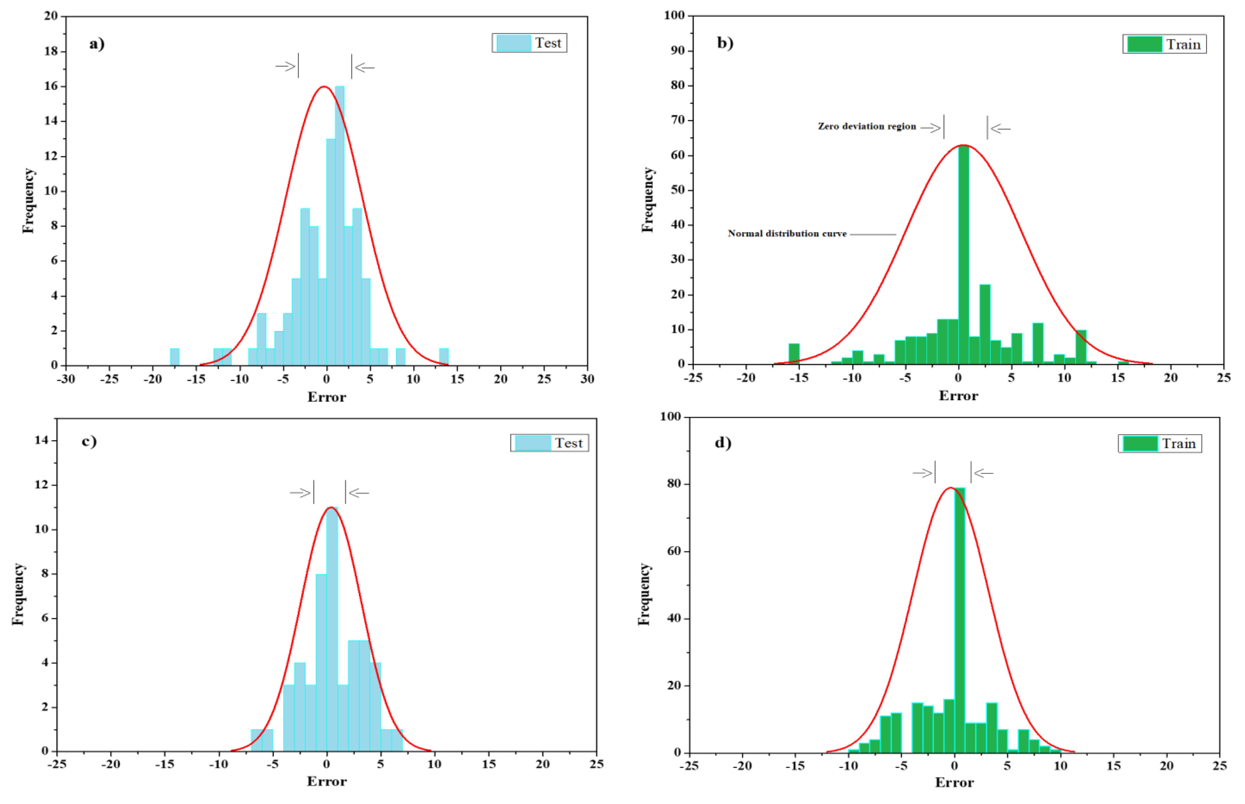Buildings 13 00799 g016