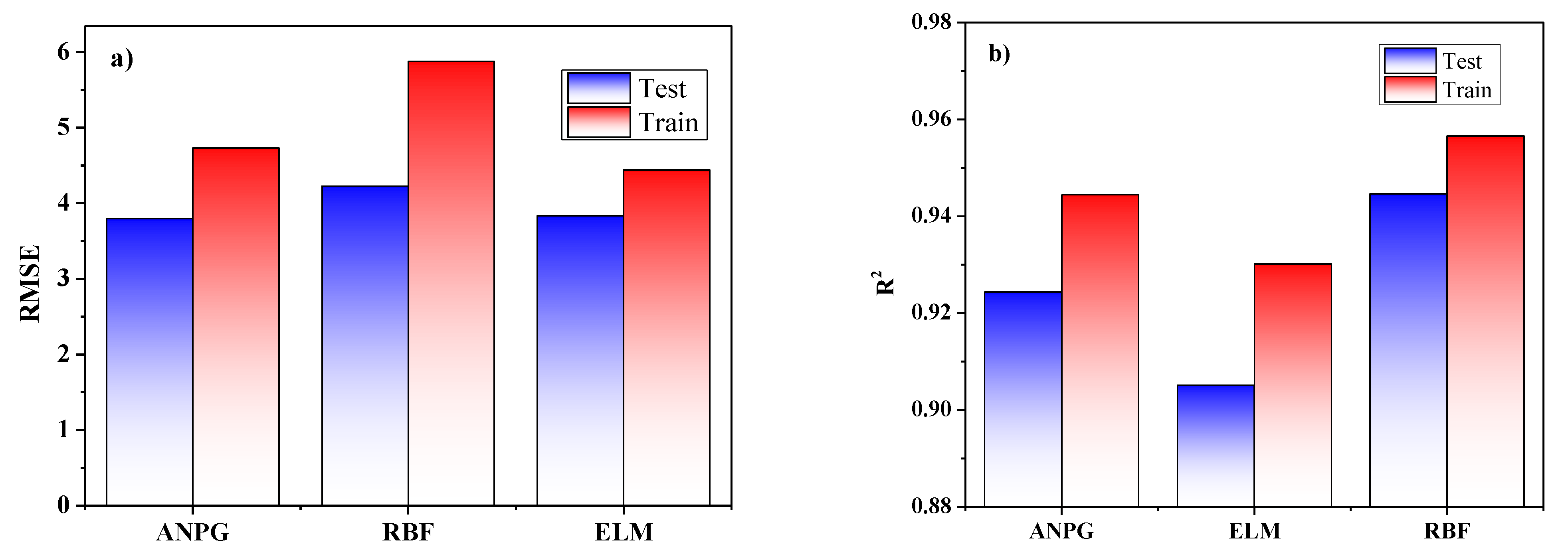 Buildings 13 00799 g017a