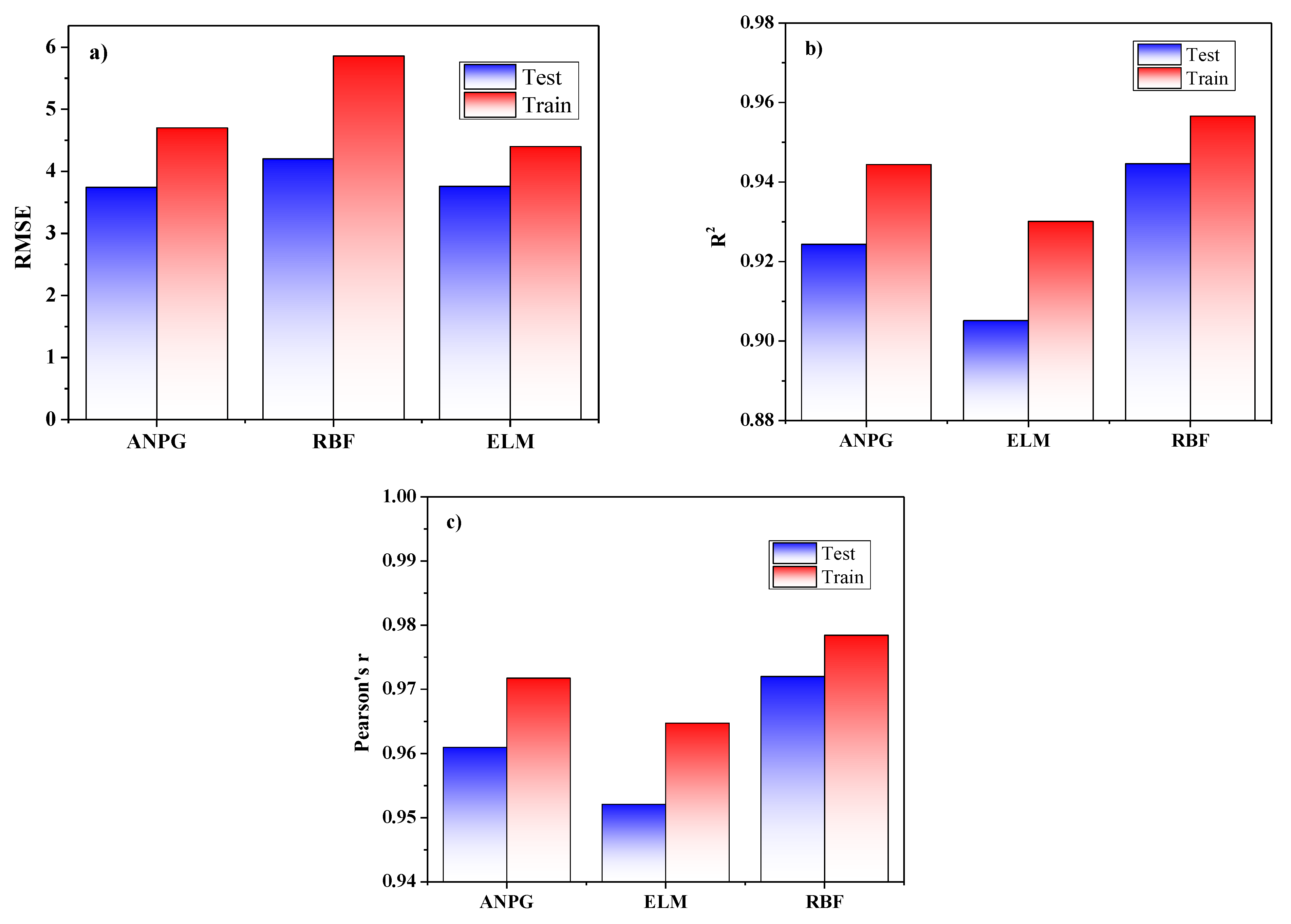 Buildings 13 00799 g018