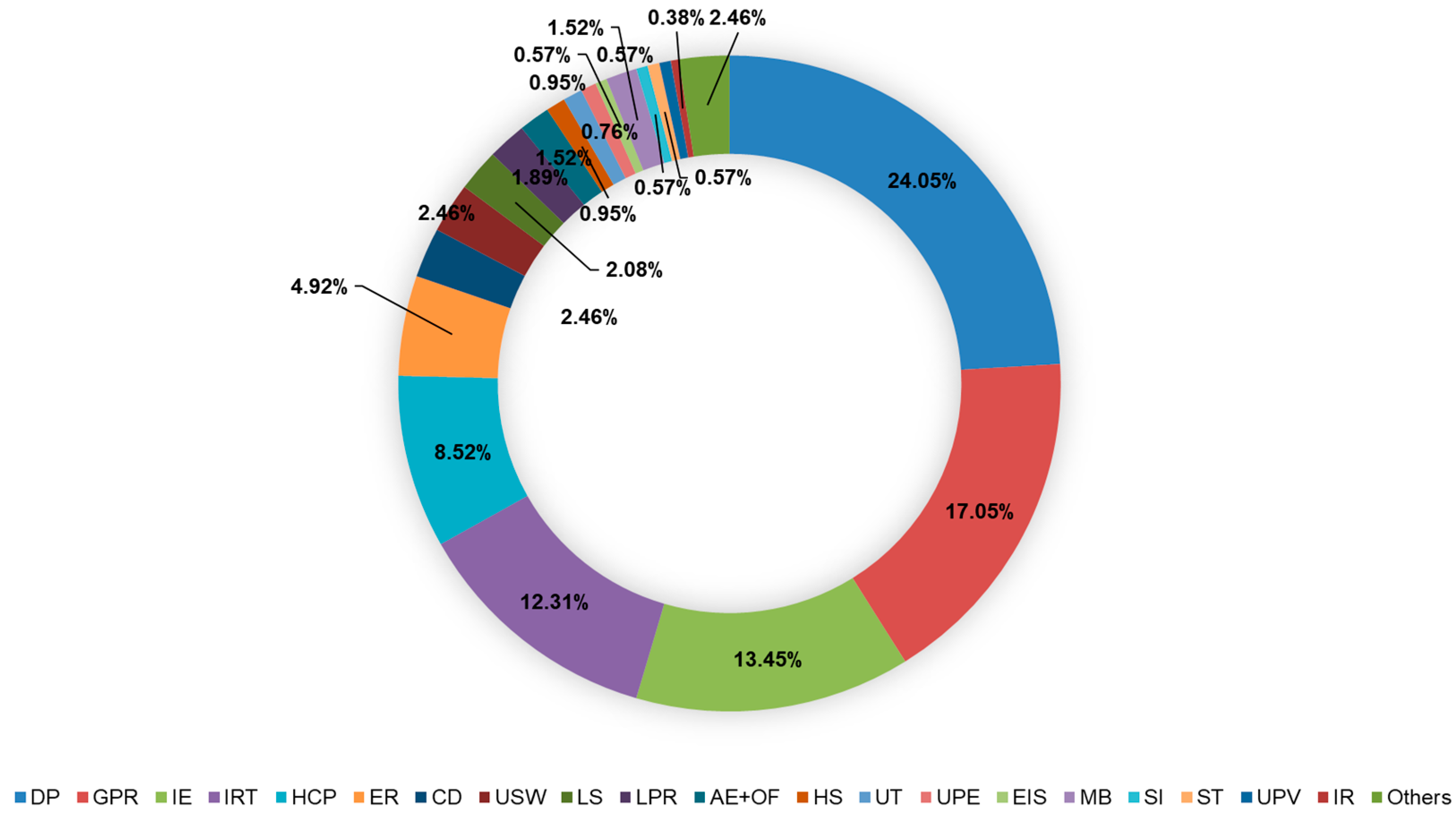 Buildings 13 00800 g014