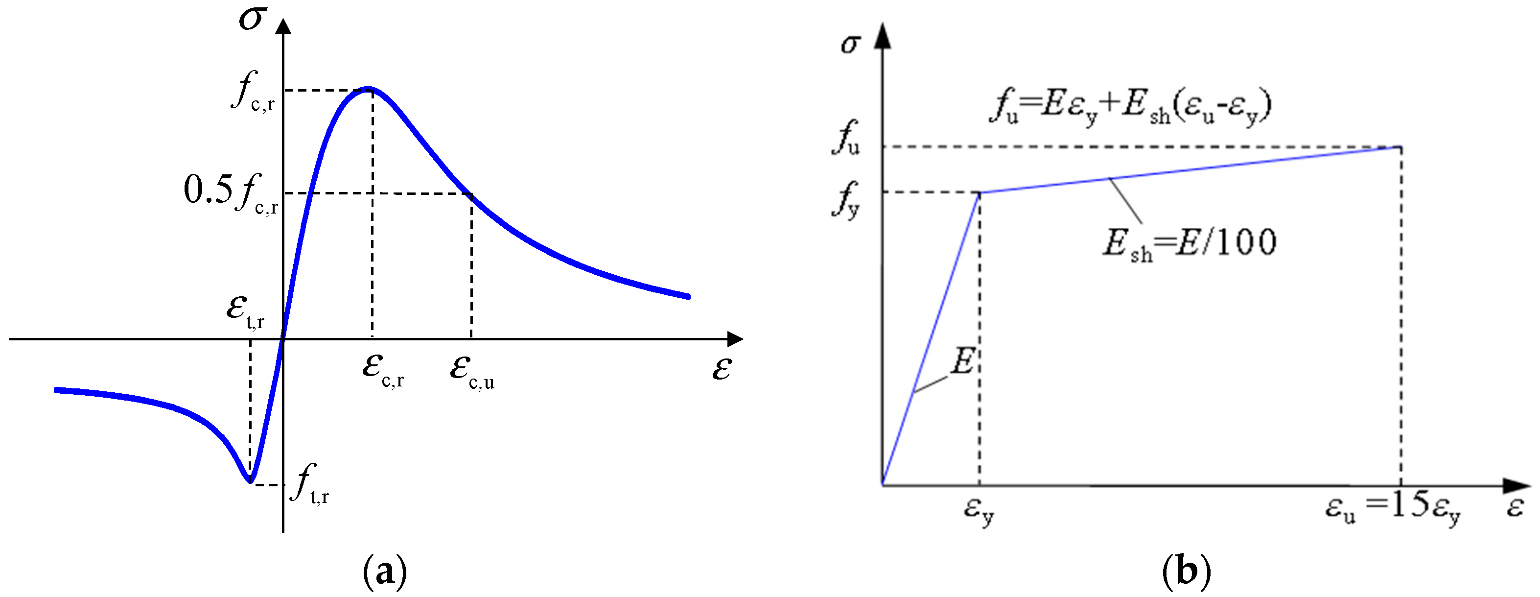 Buildings 13 00801 g003 Buildings 13 00801 g003