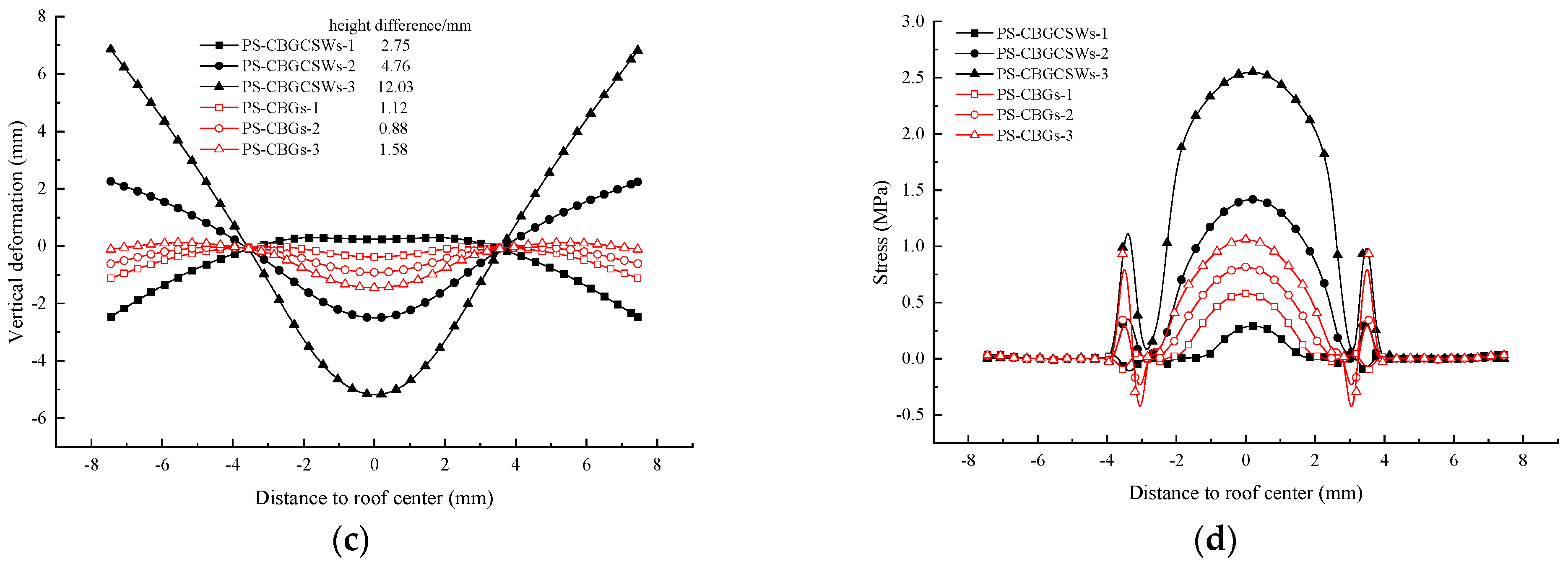 Buildings 13 00801 g007b Buildings 13 00801 g007b