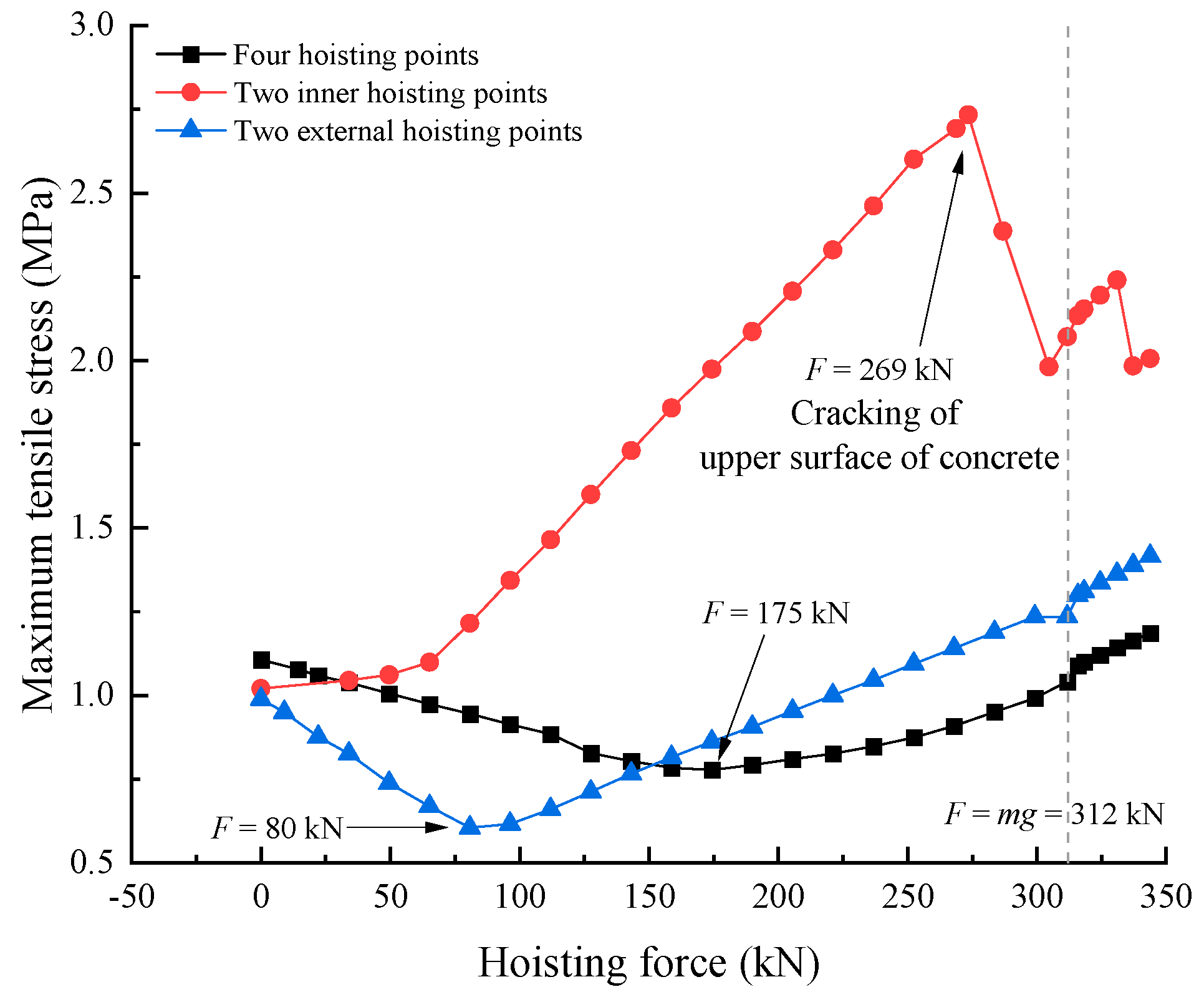 Buildings 13 00801 g013 Buildings 13 00801 g013