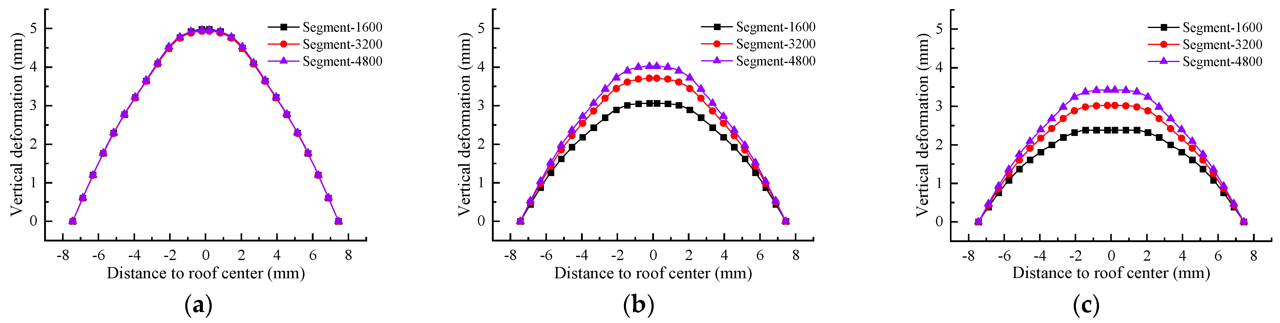 Buildings 13 00801 g016 Buildings 13 00801 g016