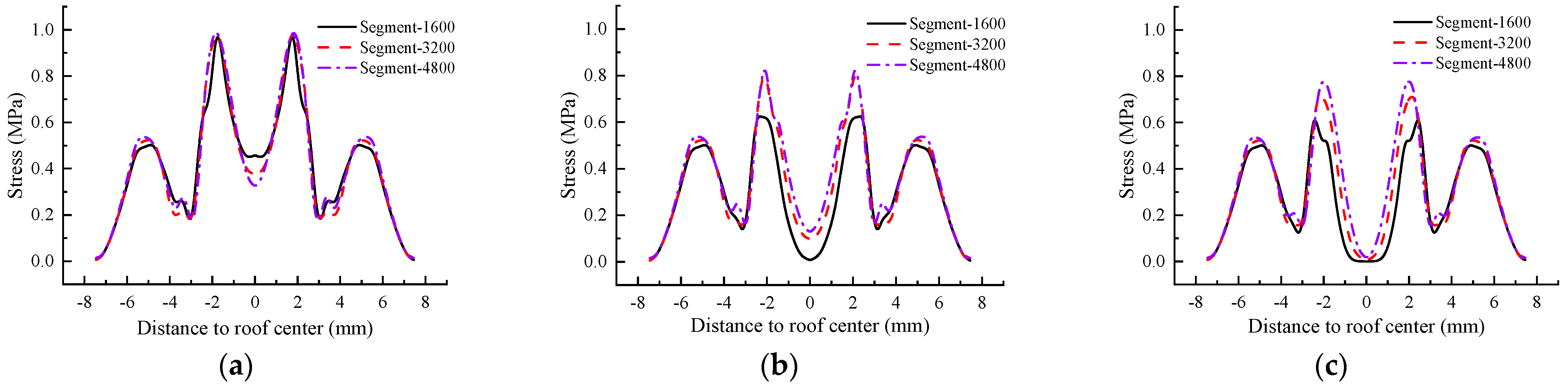 Buildings 13 00801 g017 Buildings 13 00801 g017
