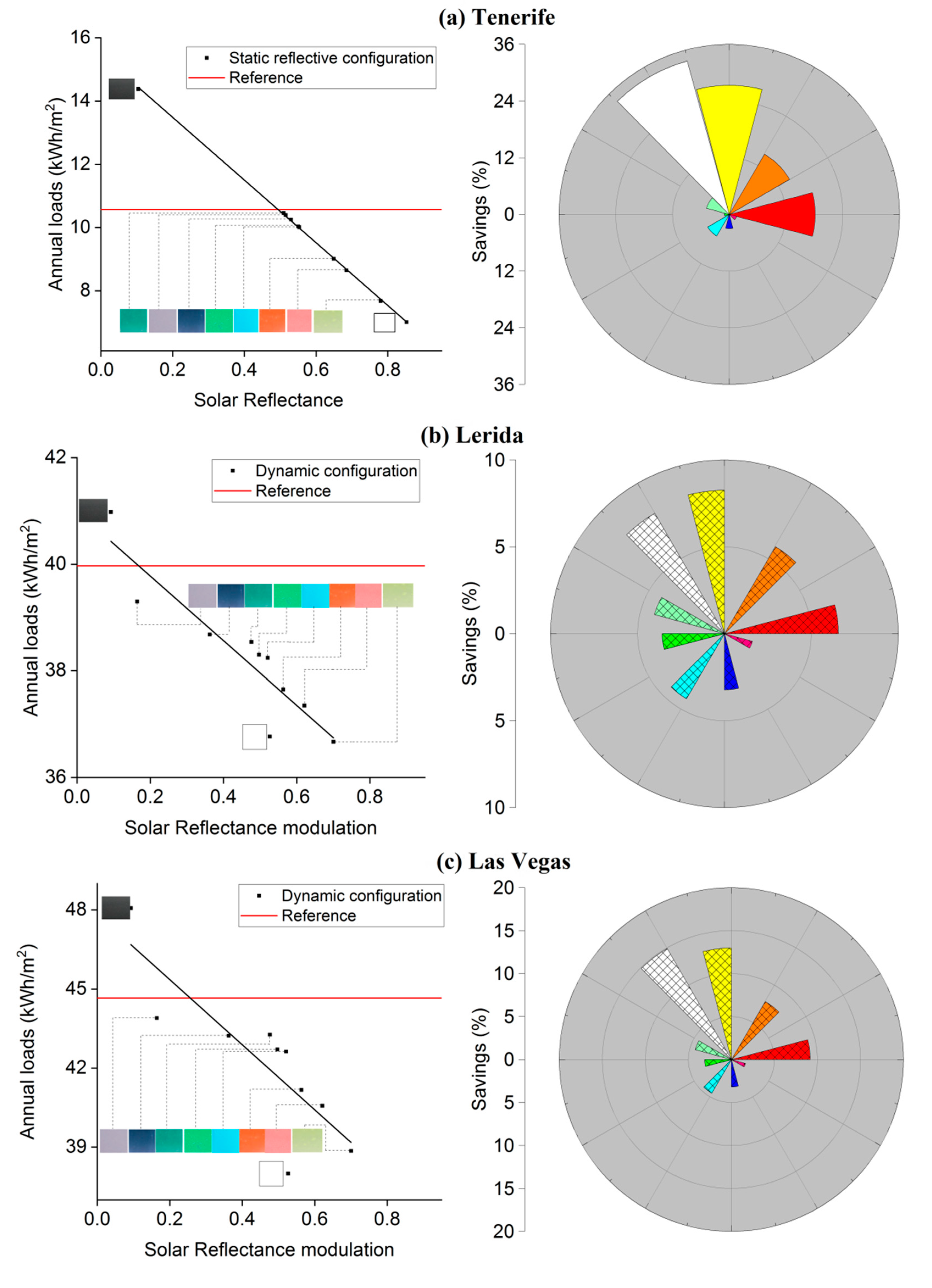 Buildings 13 00802 g005a