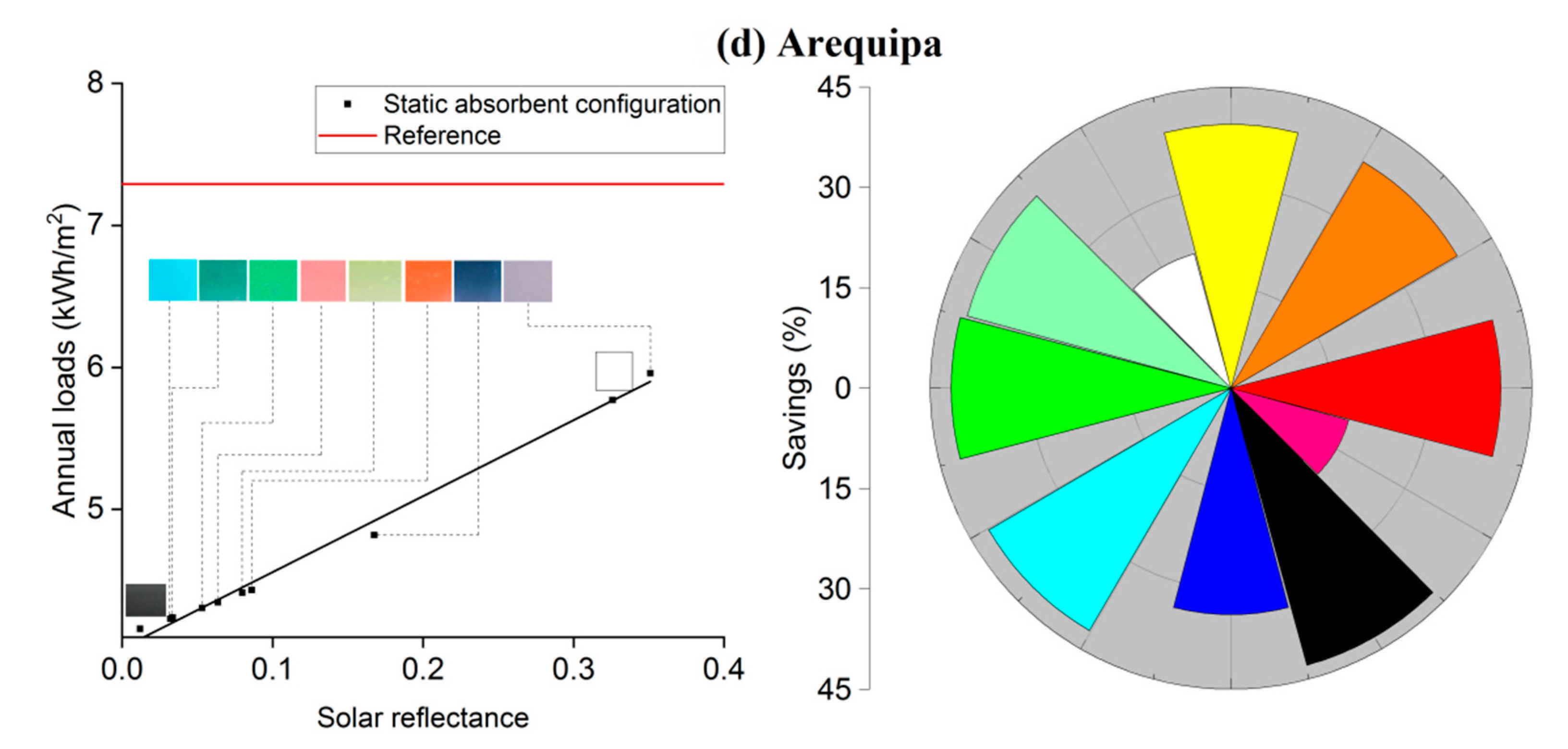 Buildings 13 00802 g005b