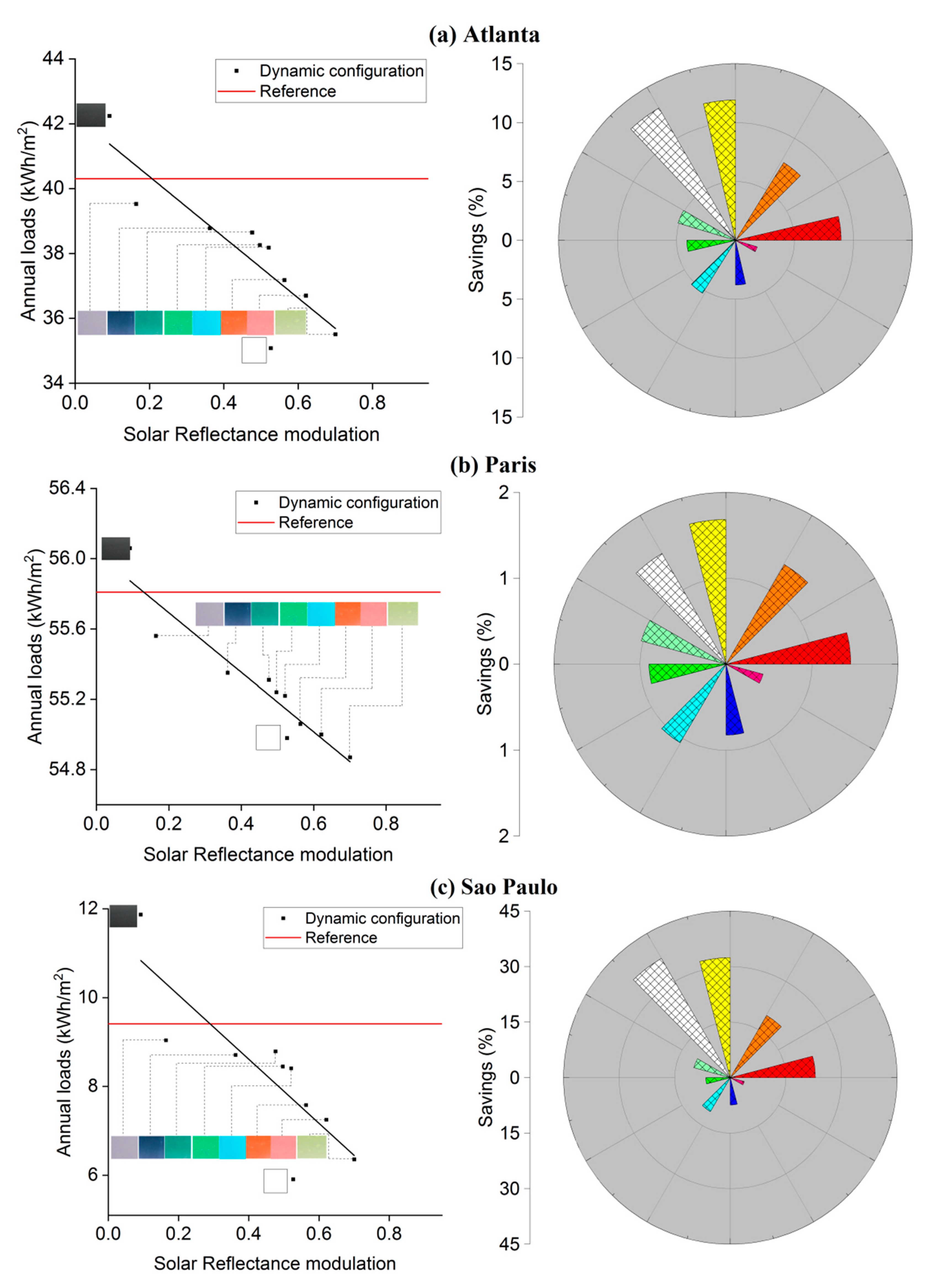 Buildings 13 00802 g006a
