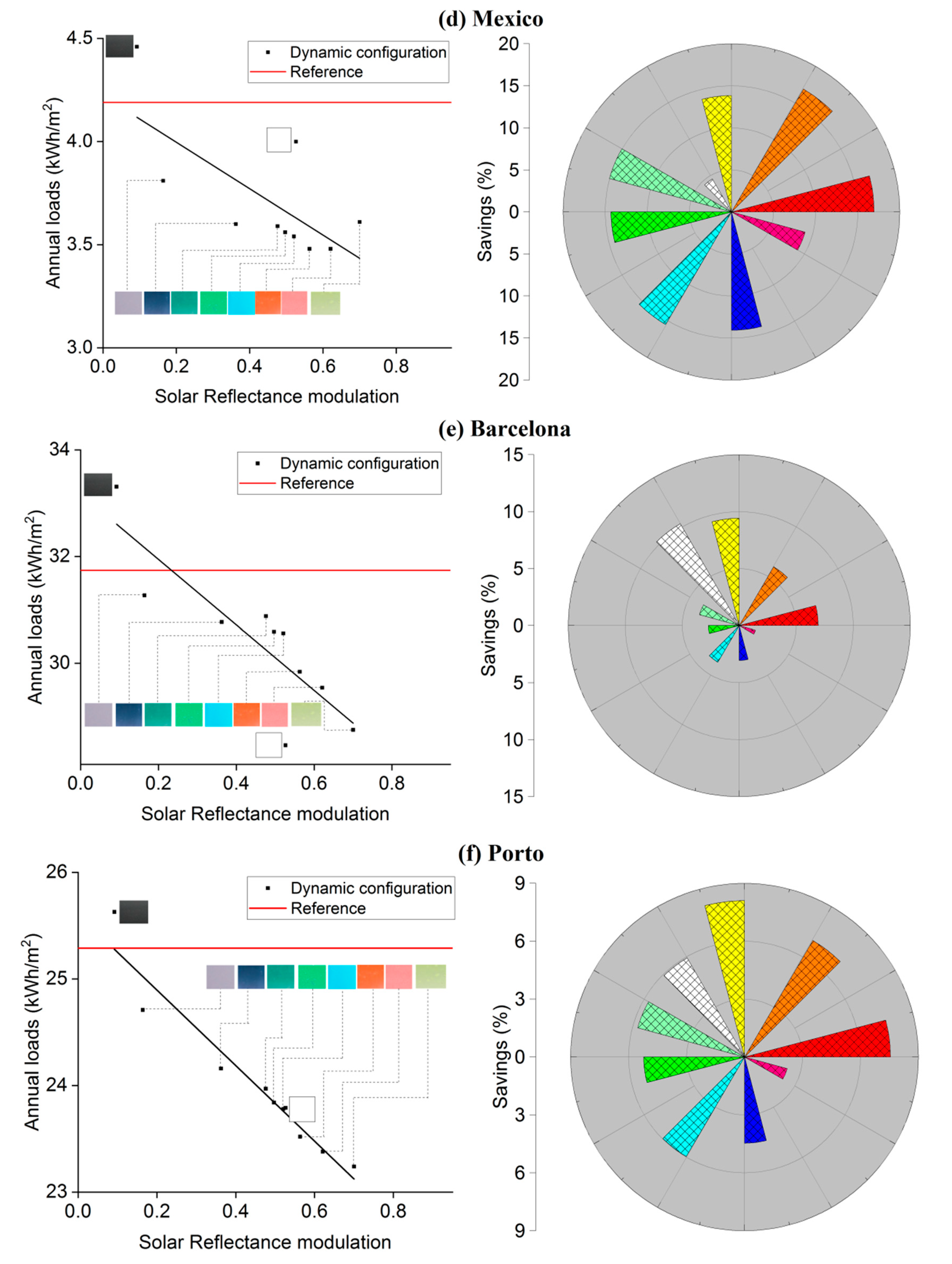 Buildings 13 00802 g006b