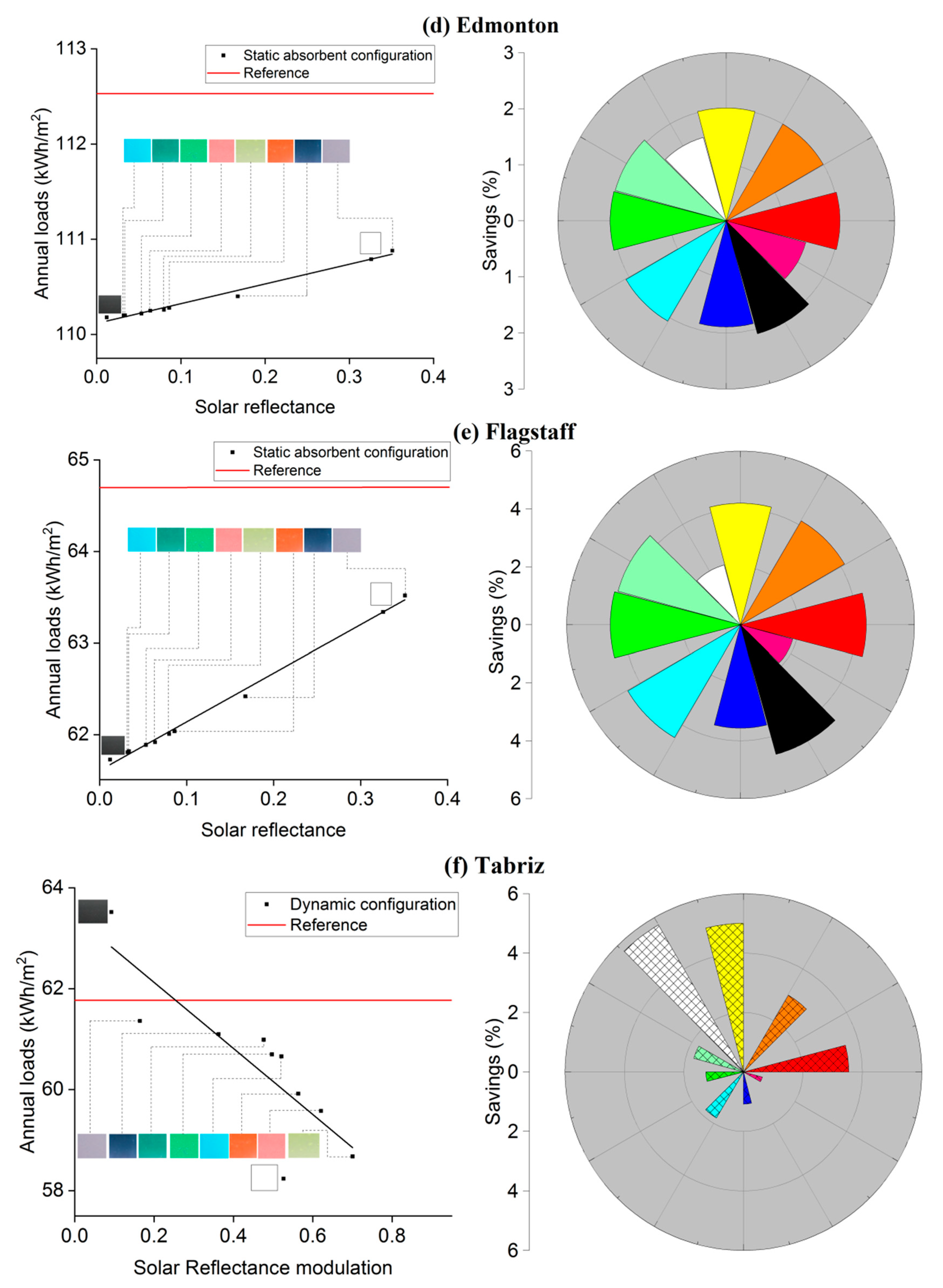 Buildings 13 00802 g007b