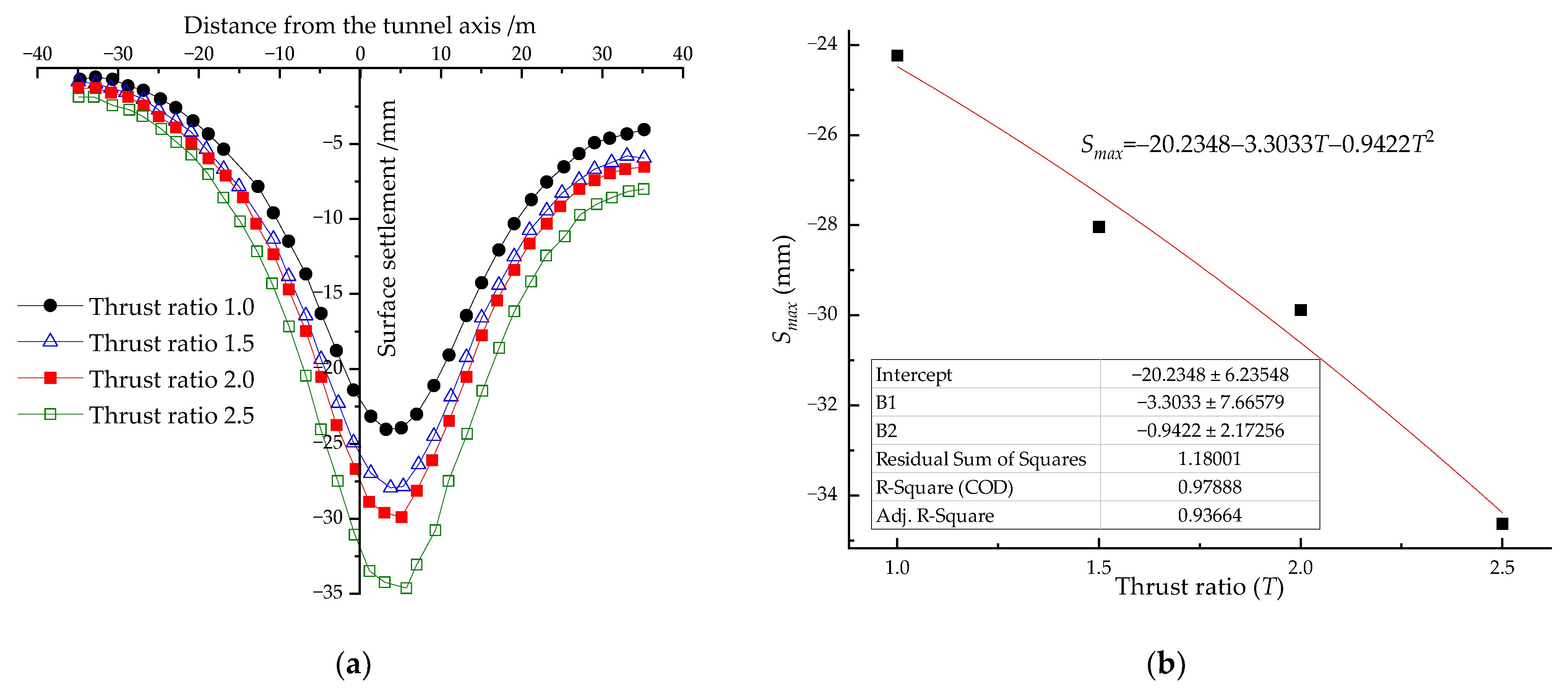 Buildings 13 00803 g007 Buildings 13 00803 g007