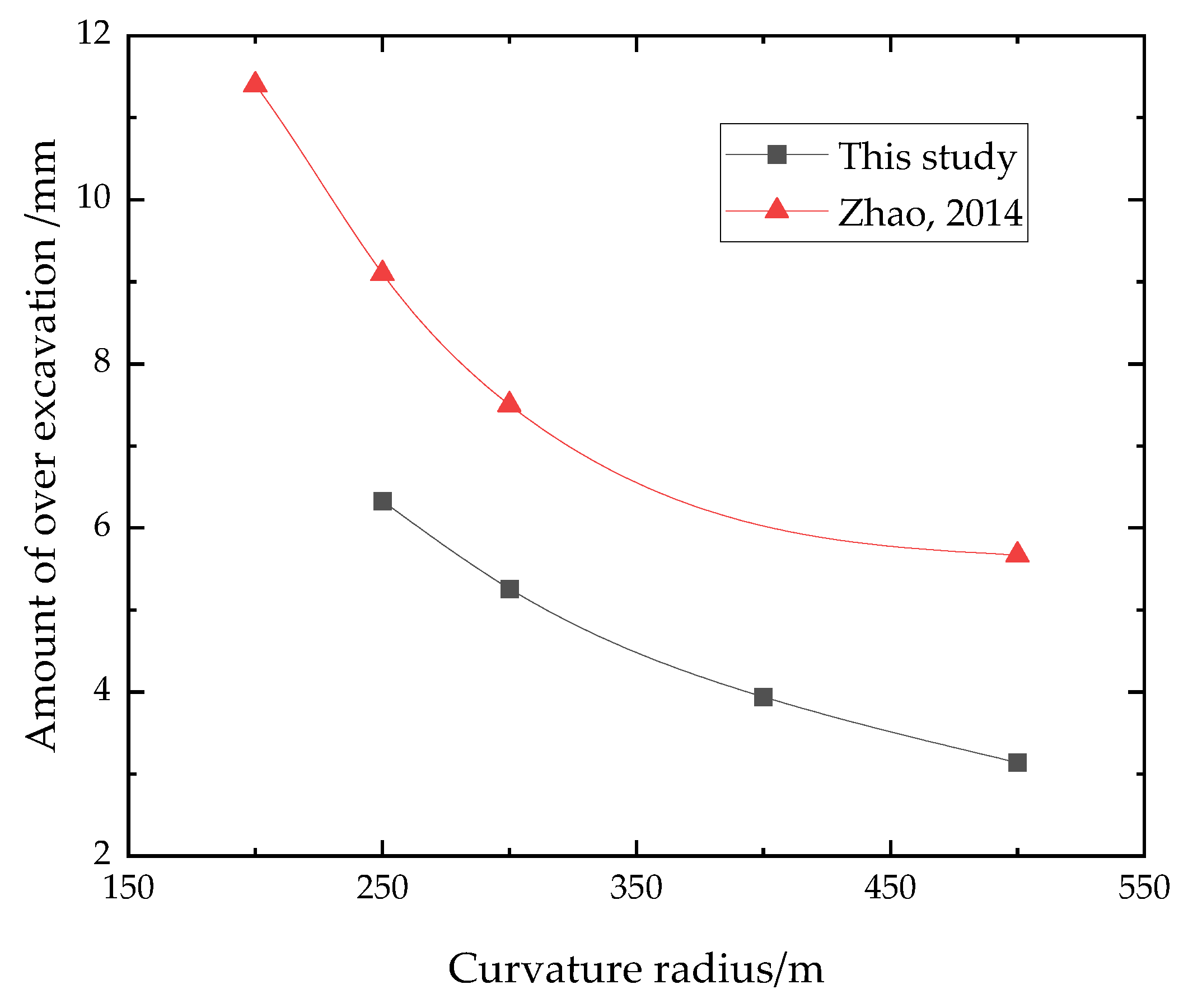 Buildings 13 00803 g010 Buildings 13 00803 g010