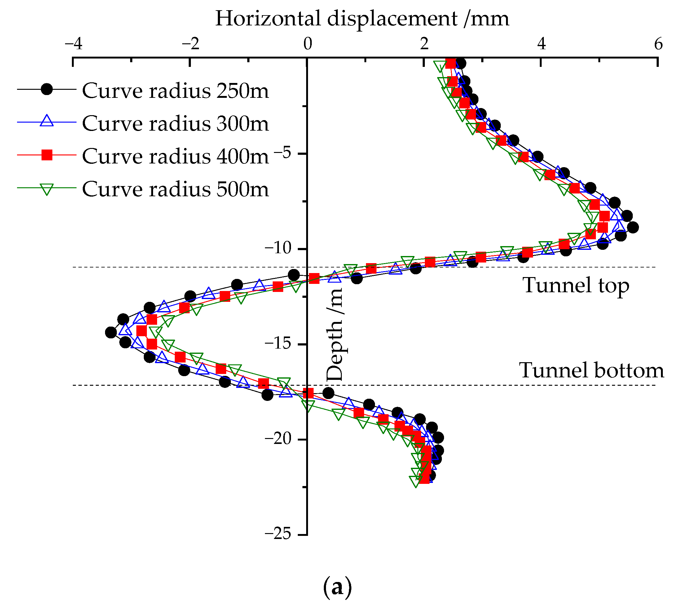 Buildings 13 00803 g011a Buildings 13 00803 g011a