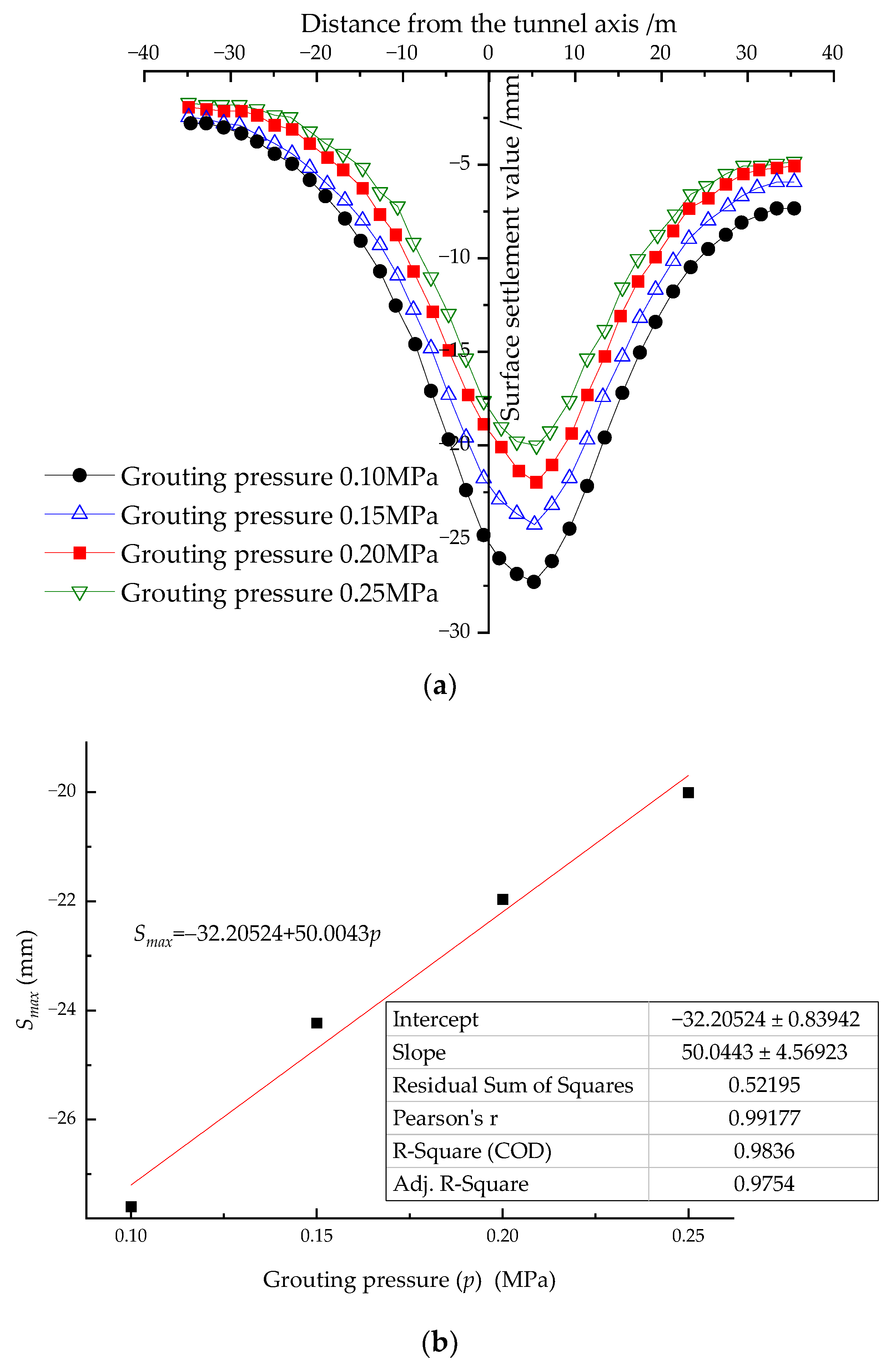 Buildings 13 00803 g012 Buildings 13 00803 g012