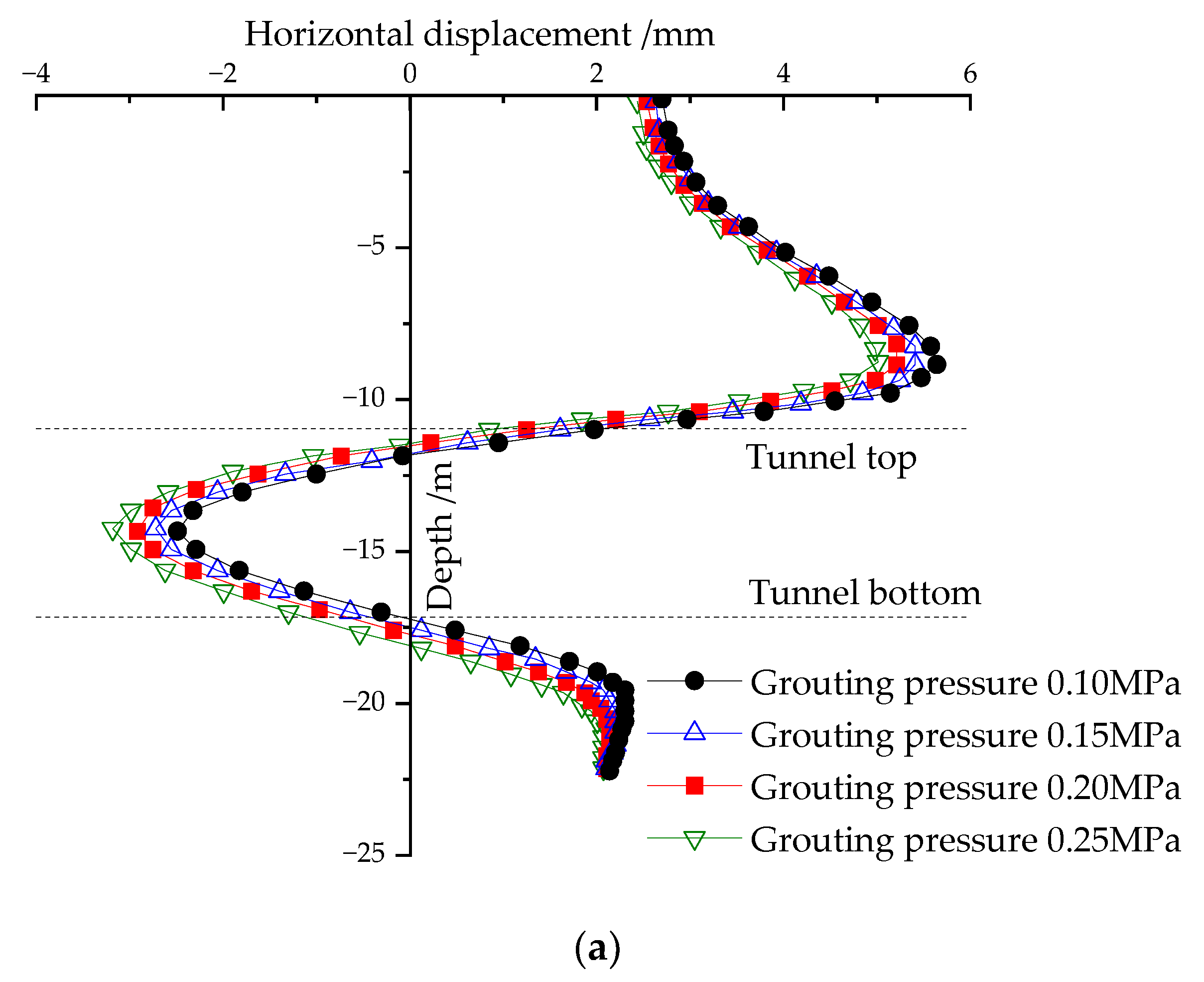 Buildings 13 00803 g013a Buildings 13 00803 g013a