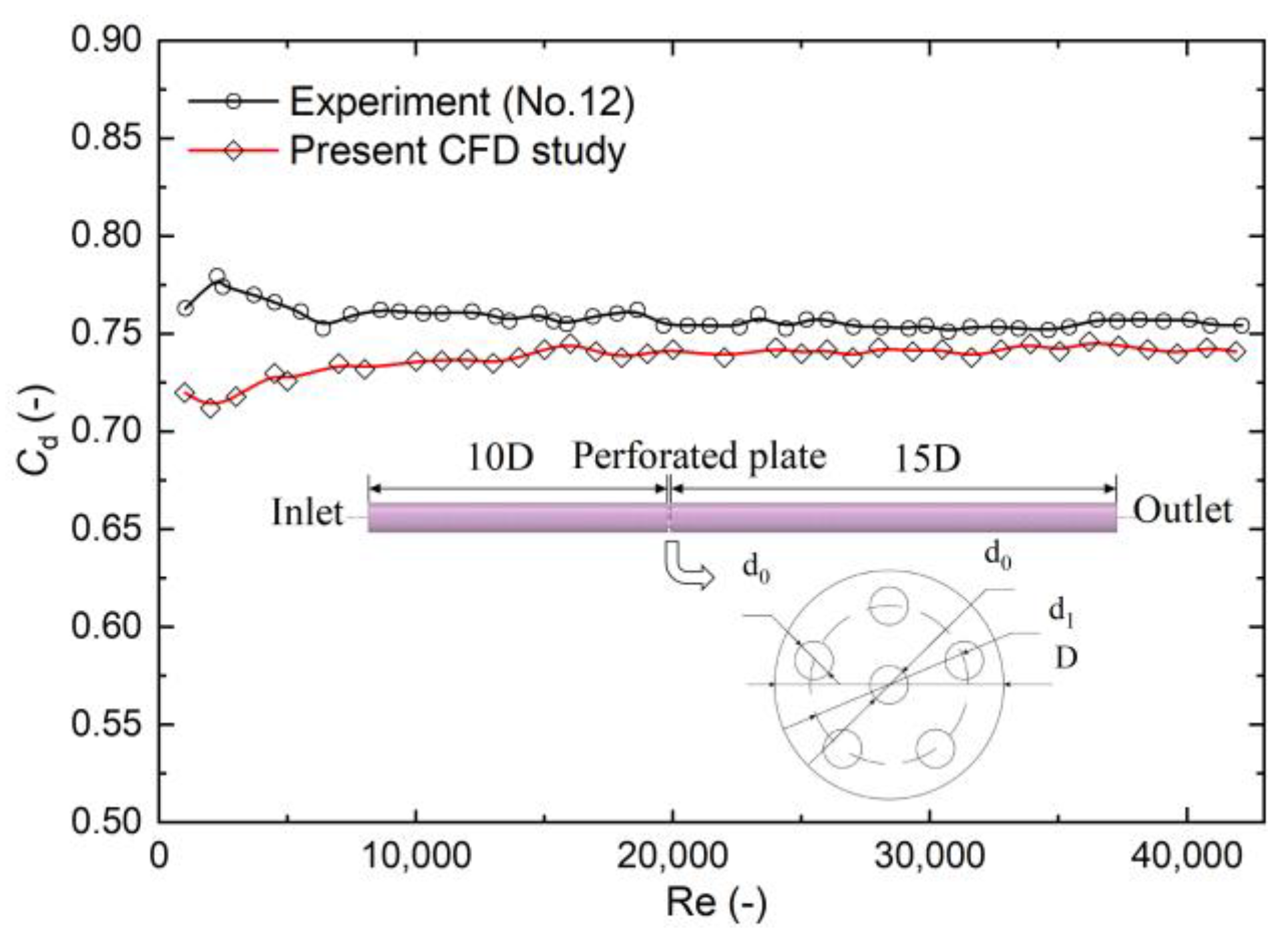 Buildings 13 00804 g001