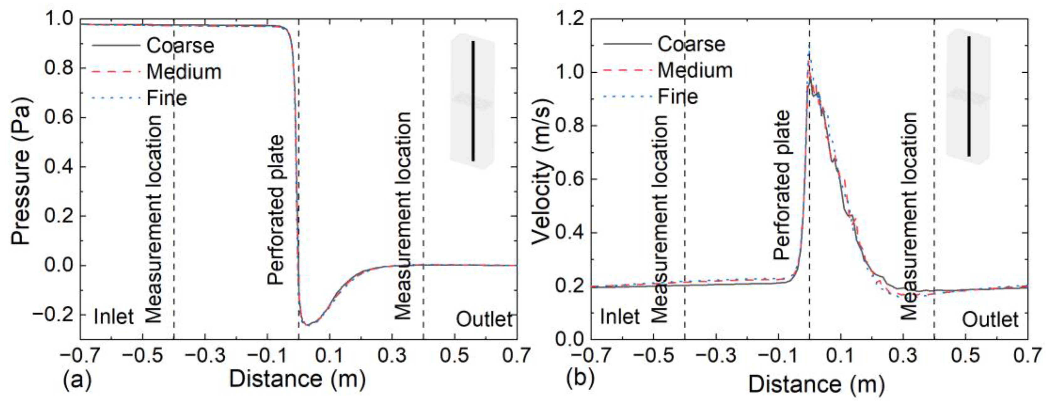 Buildings 13 00804 g005