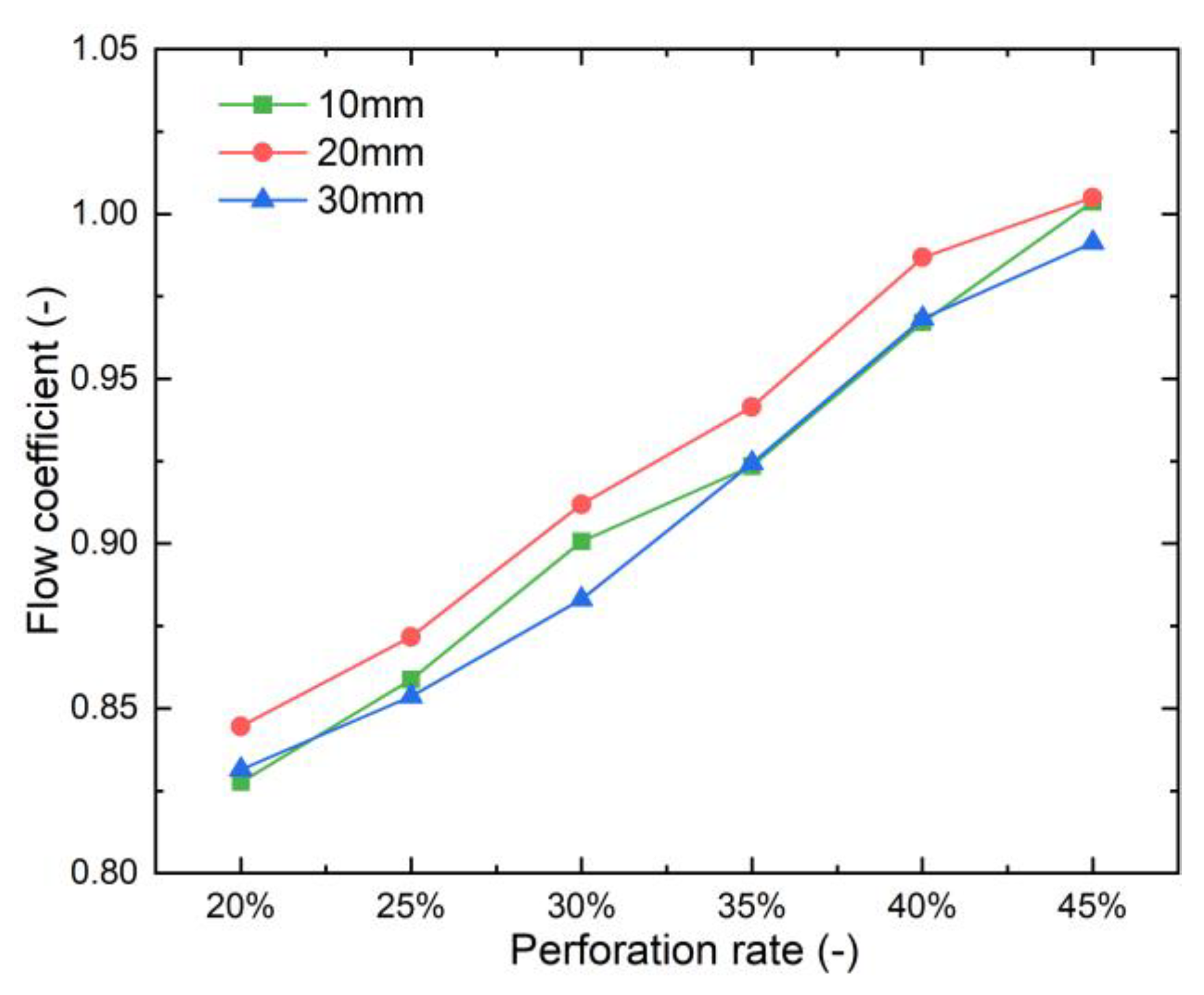 Buildings 13 00804 g007
