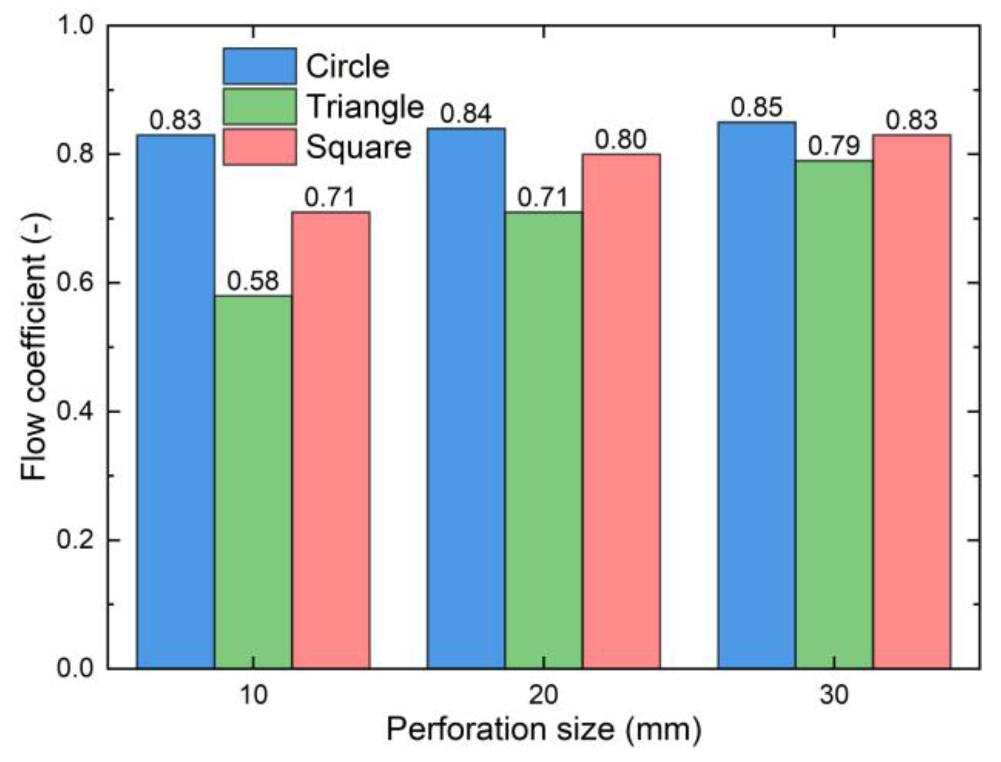 Buildings 13 00804 g010