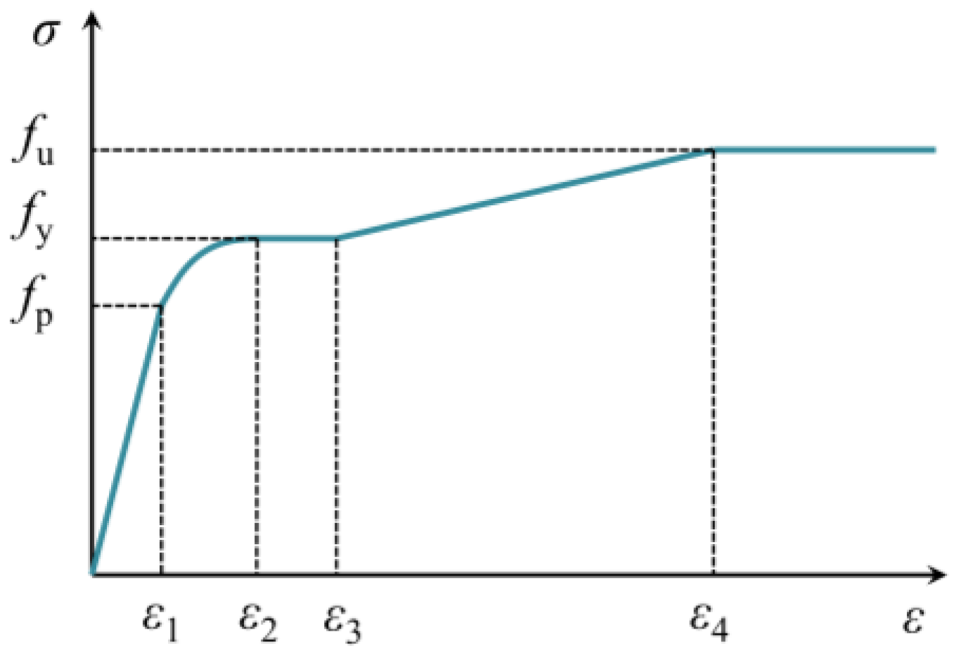 Buildings 13 00805 g001 550