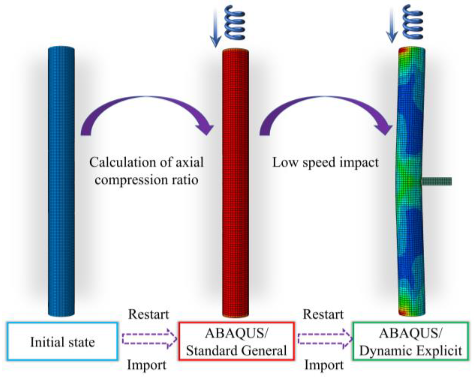 Buildings 13 00805 g003 550