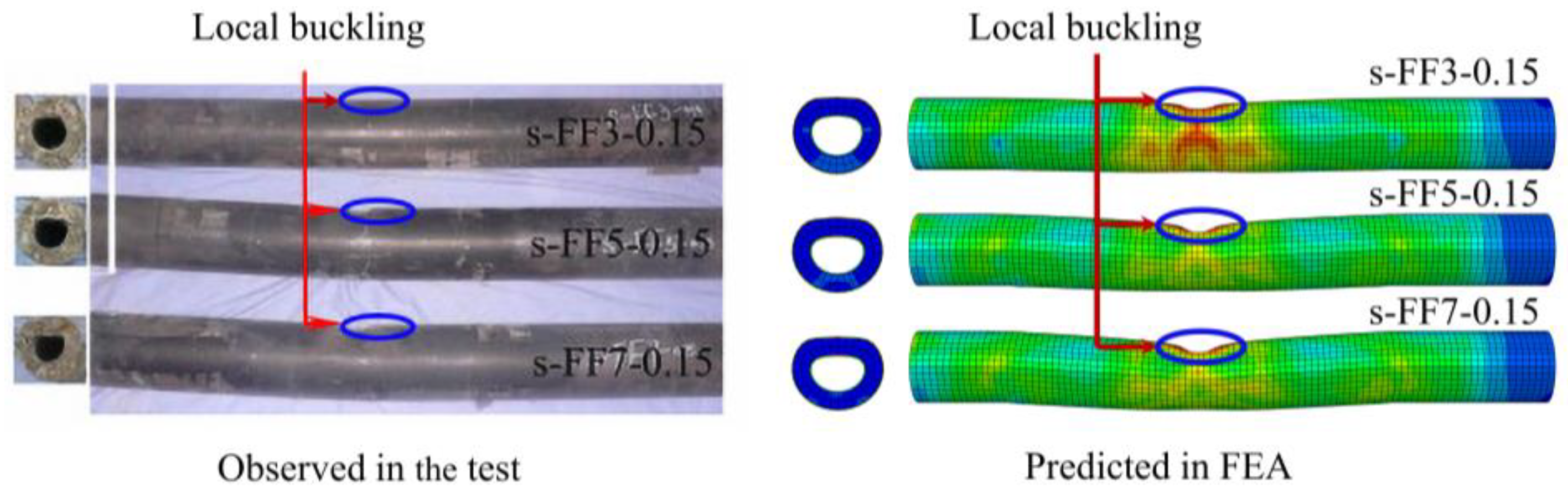 Buildings 13 00805 g005 550