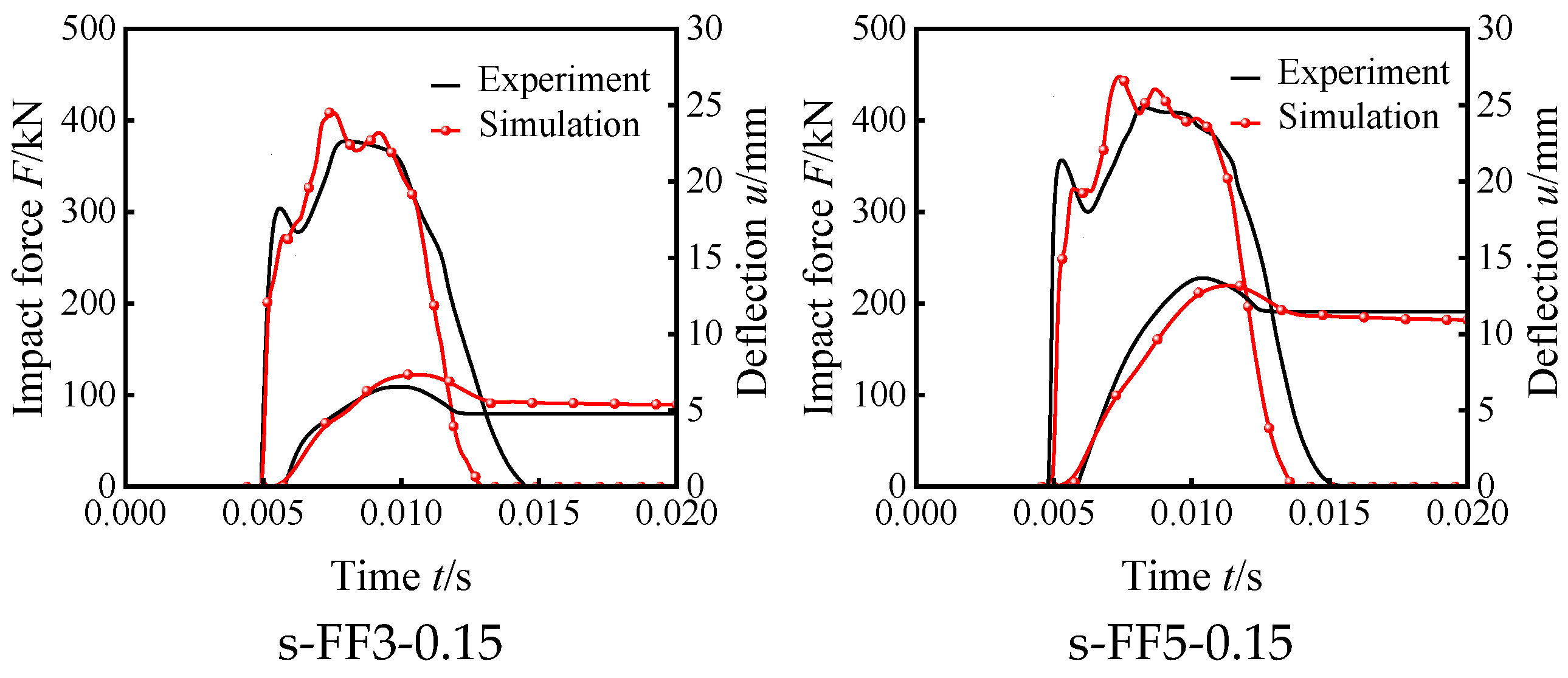 Buildings 13 00805 g006a 550