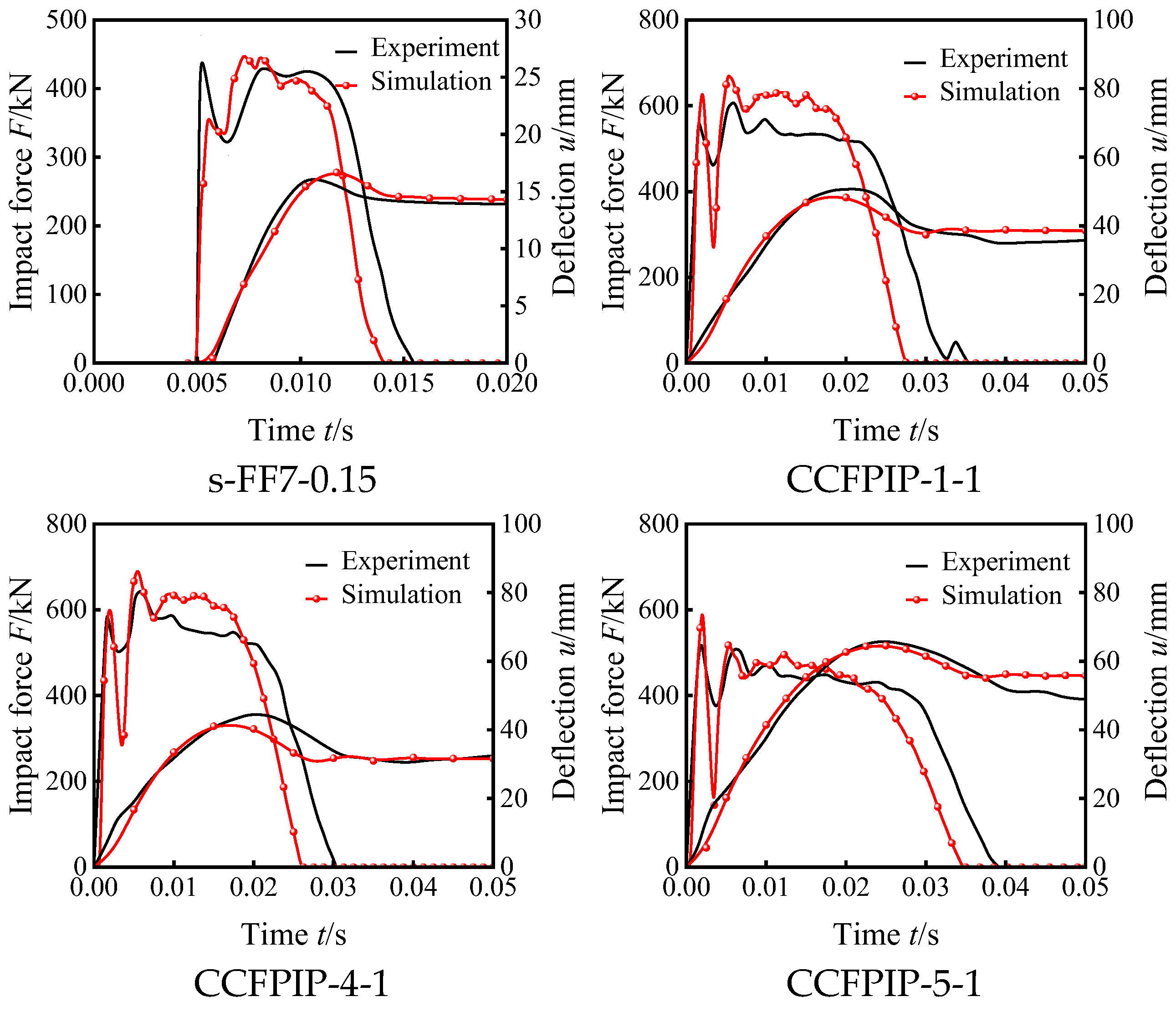 Buildings 13 00805 g006b 550
