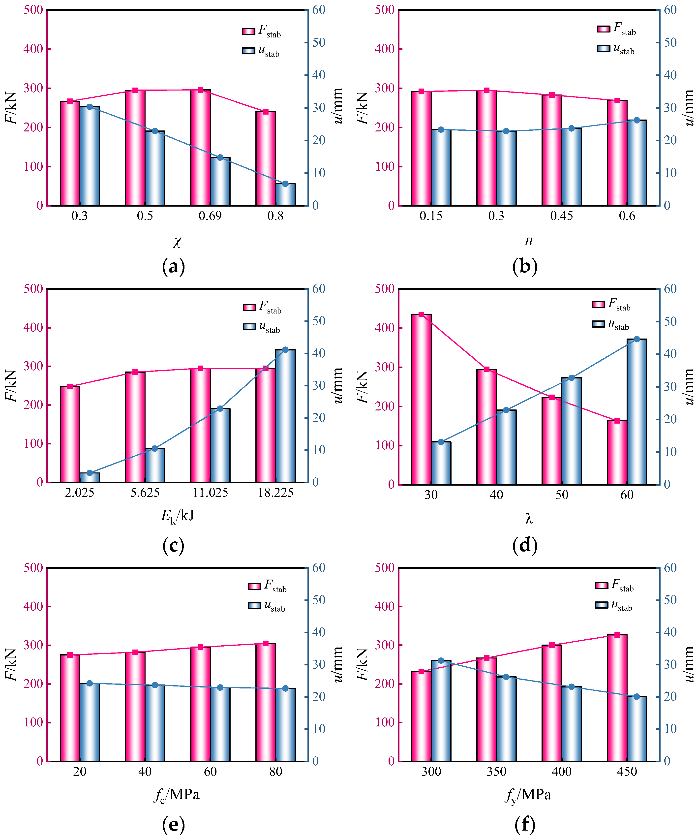 Buildings 13 00805 g007 550