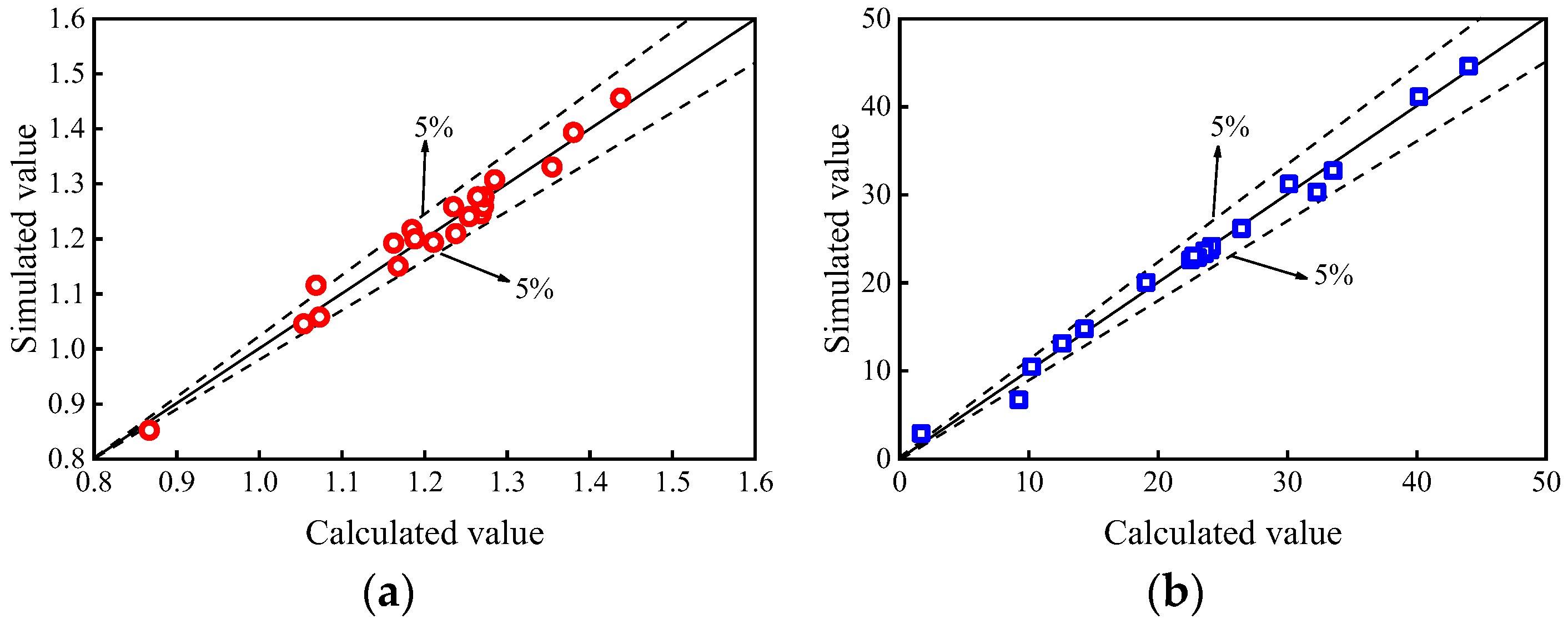 Buildings 13 00805 g009 550