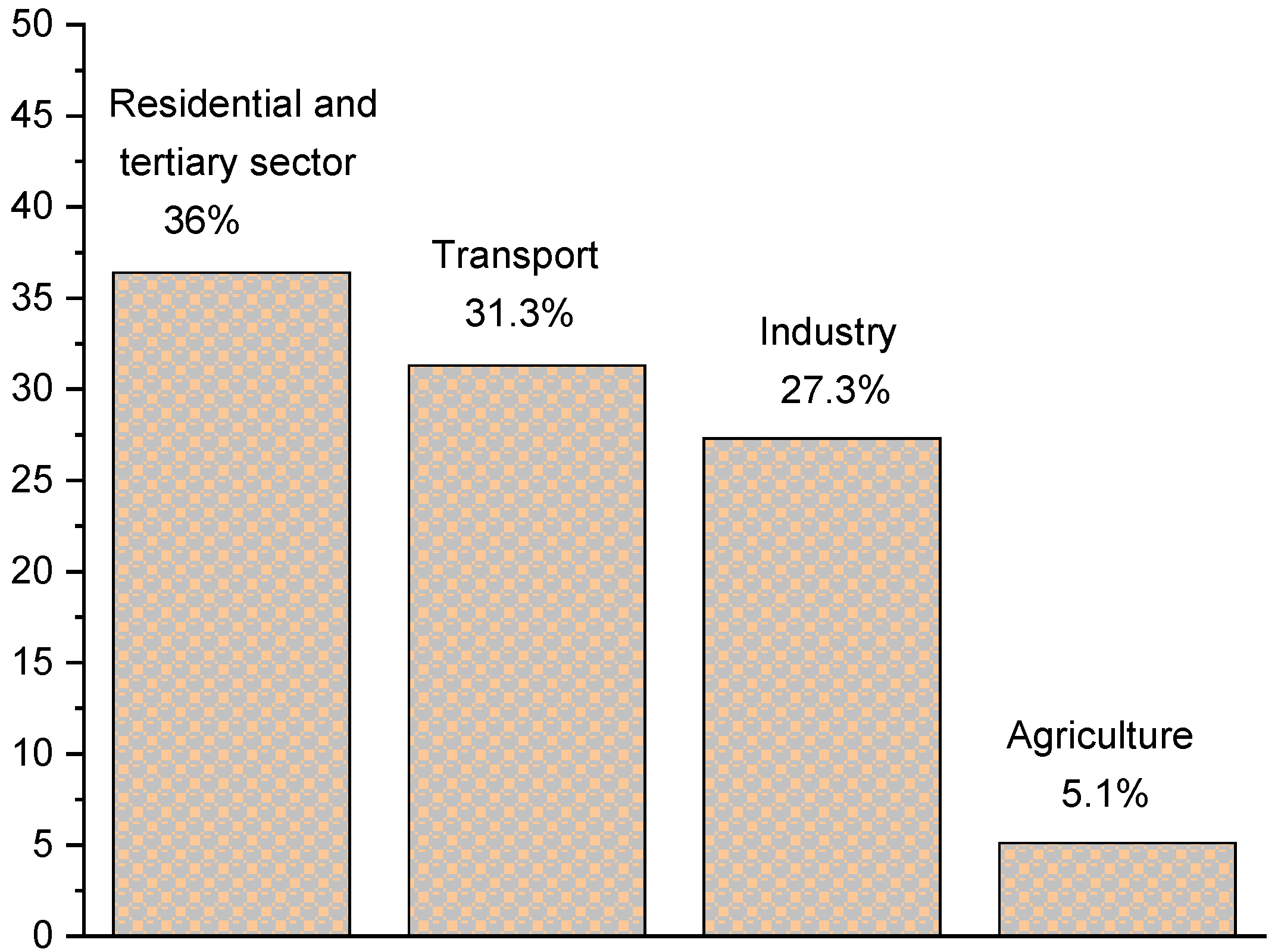 Buildings 13 00806 g001