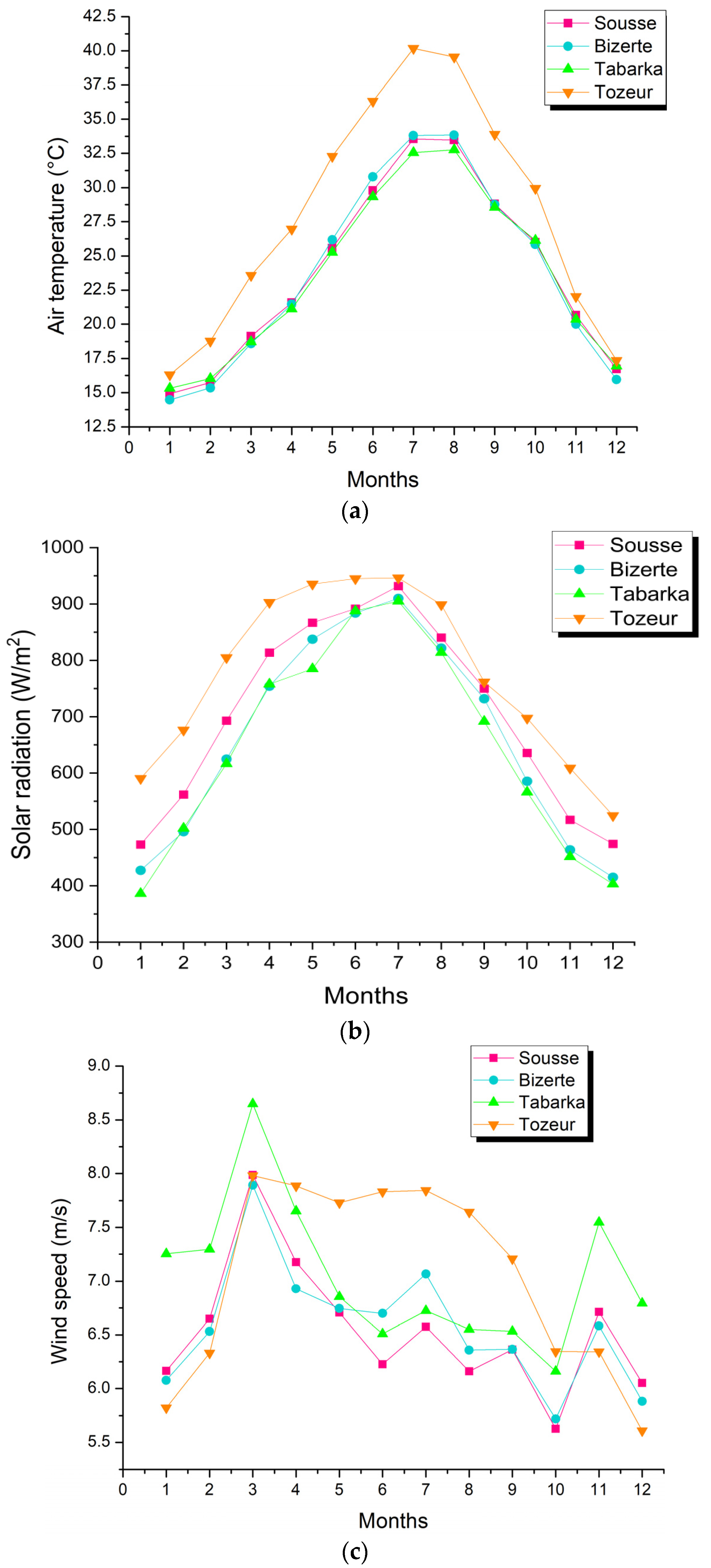 Buildings 13 00806 g004