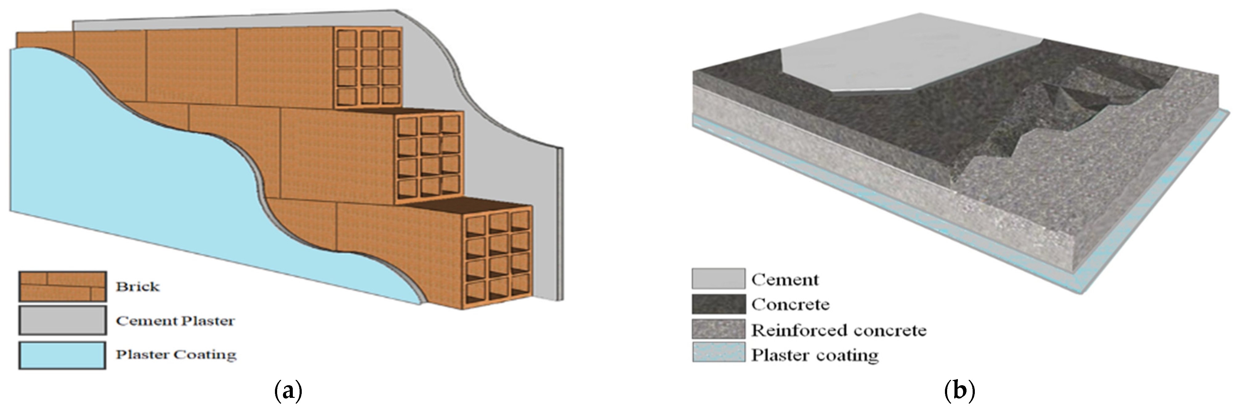 Buildings 13 00806 g005a