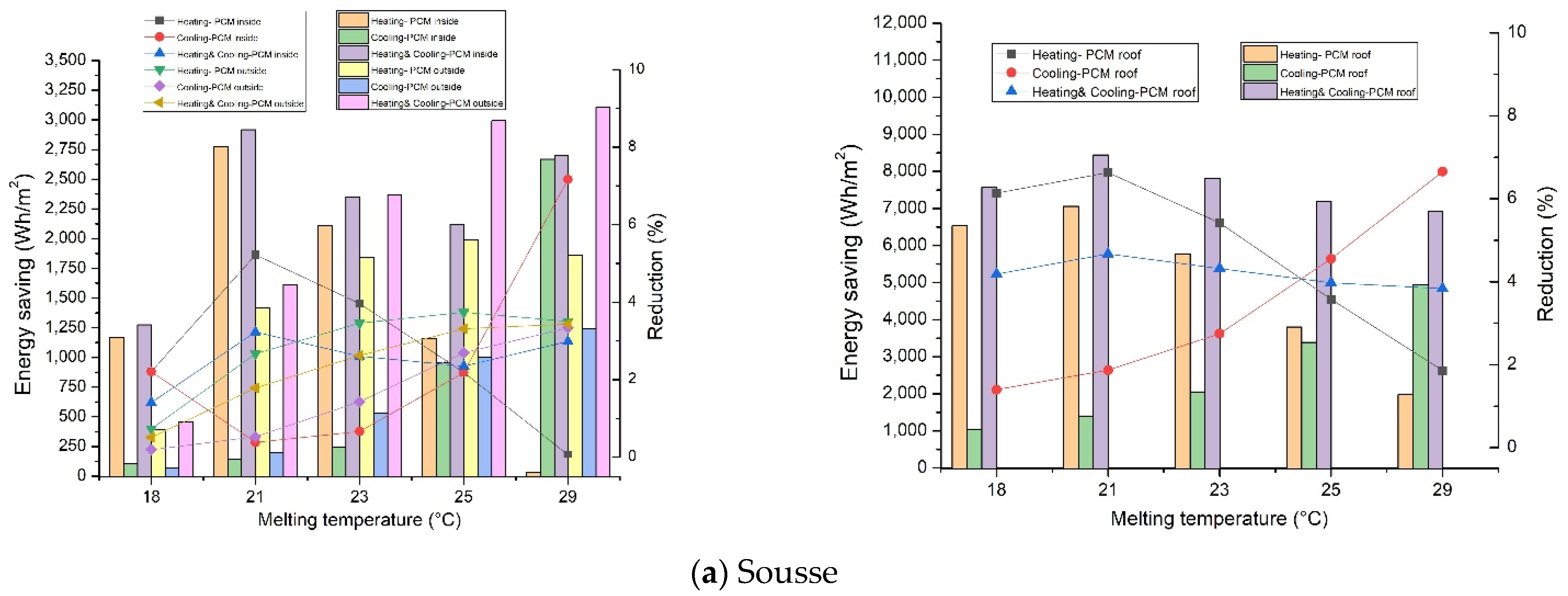 Buildings 13 00806 g006a