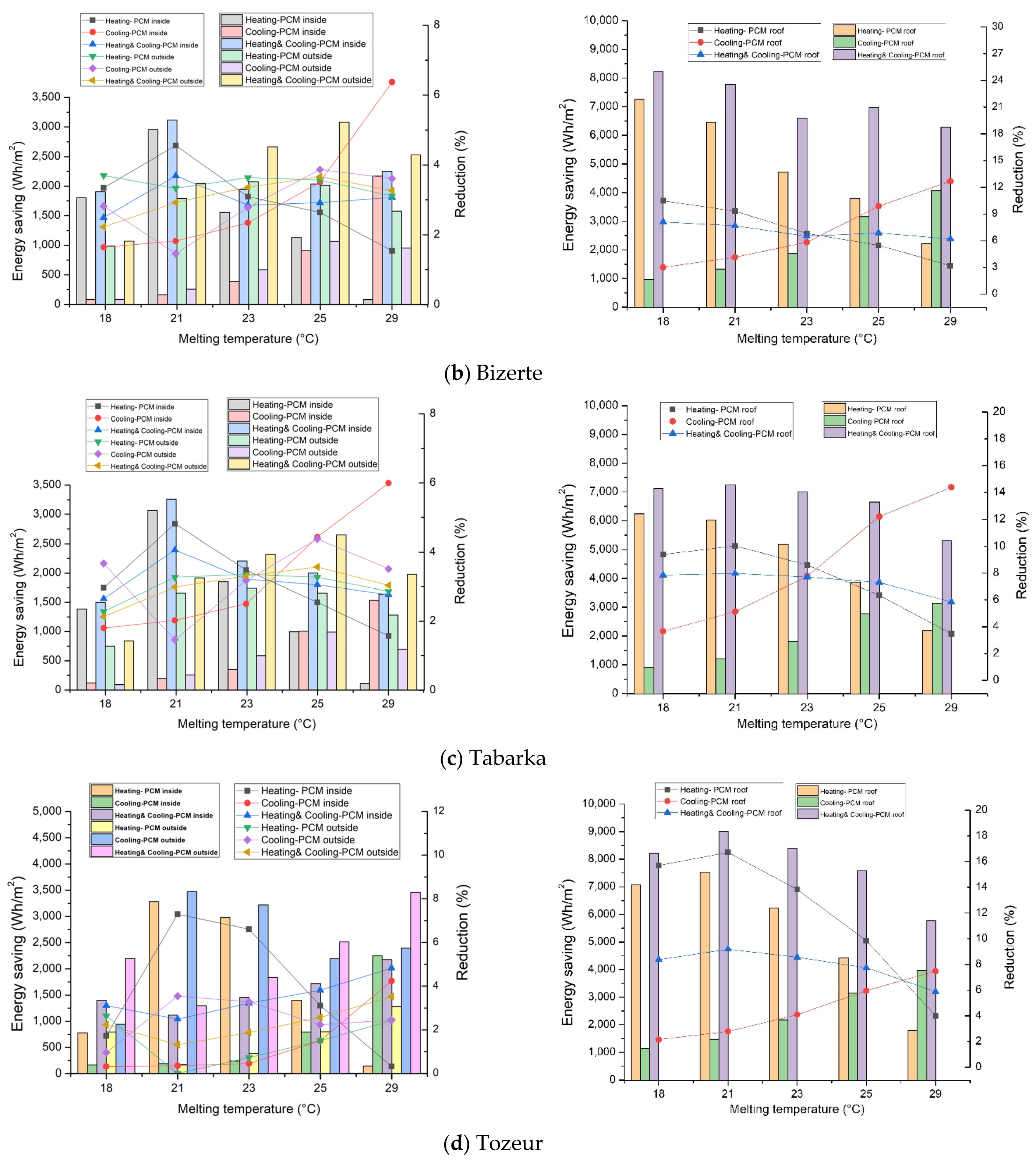 Buildings 13 00806 g006b