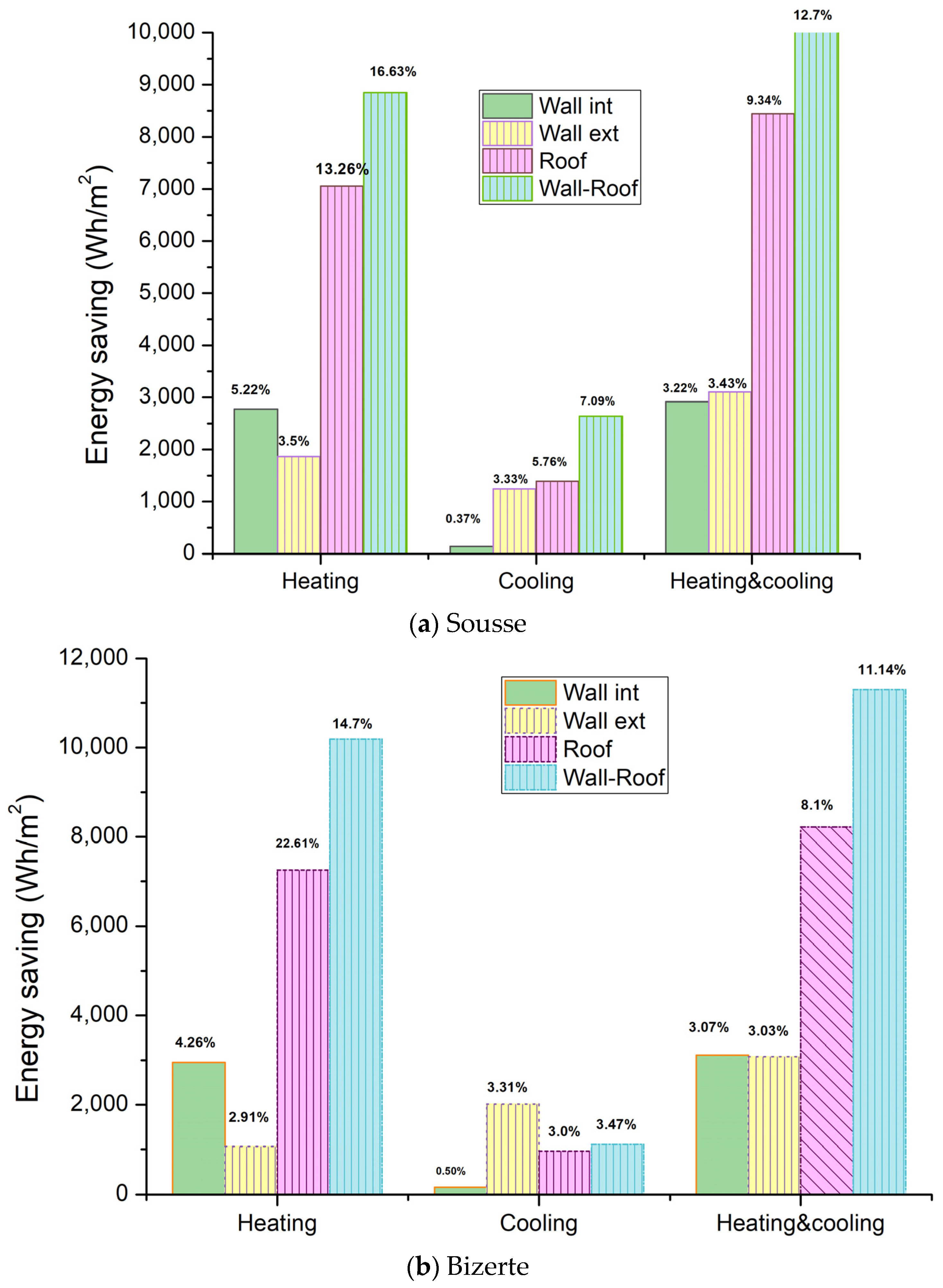 Buildings 13 00806 g007a