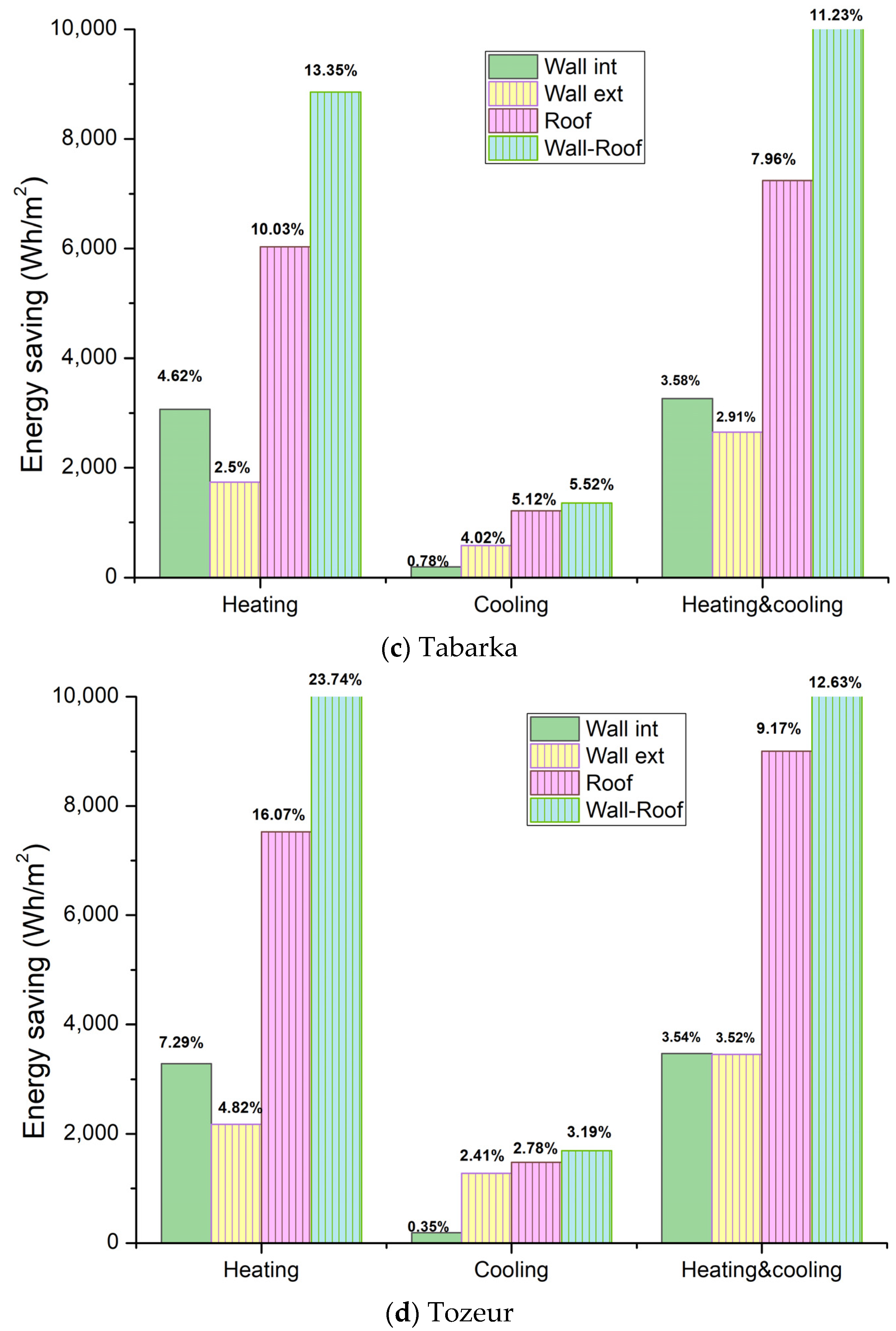 Buildings 13 00806 g007b