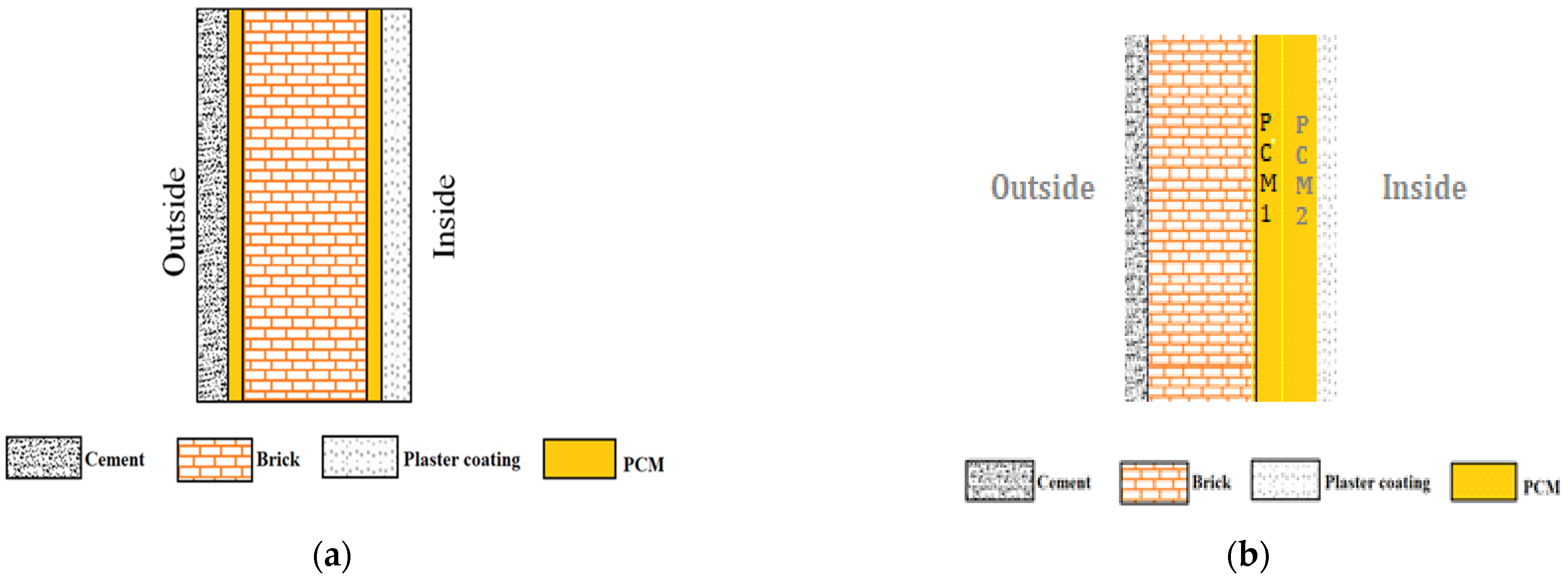 Buildings 13 00806 g008