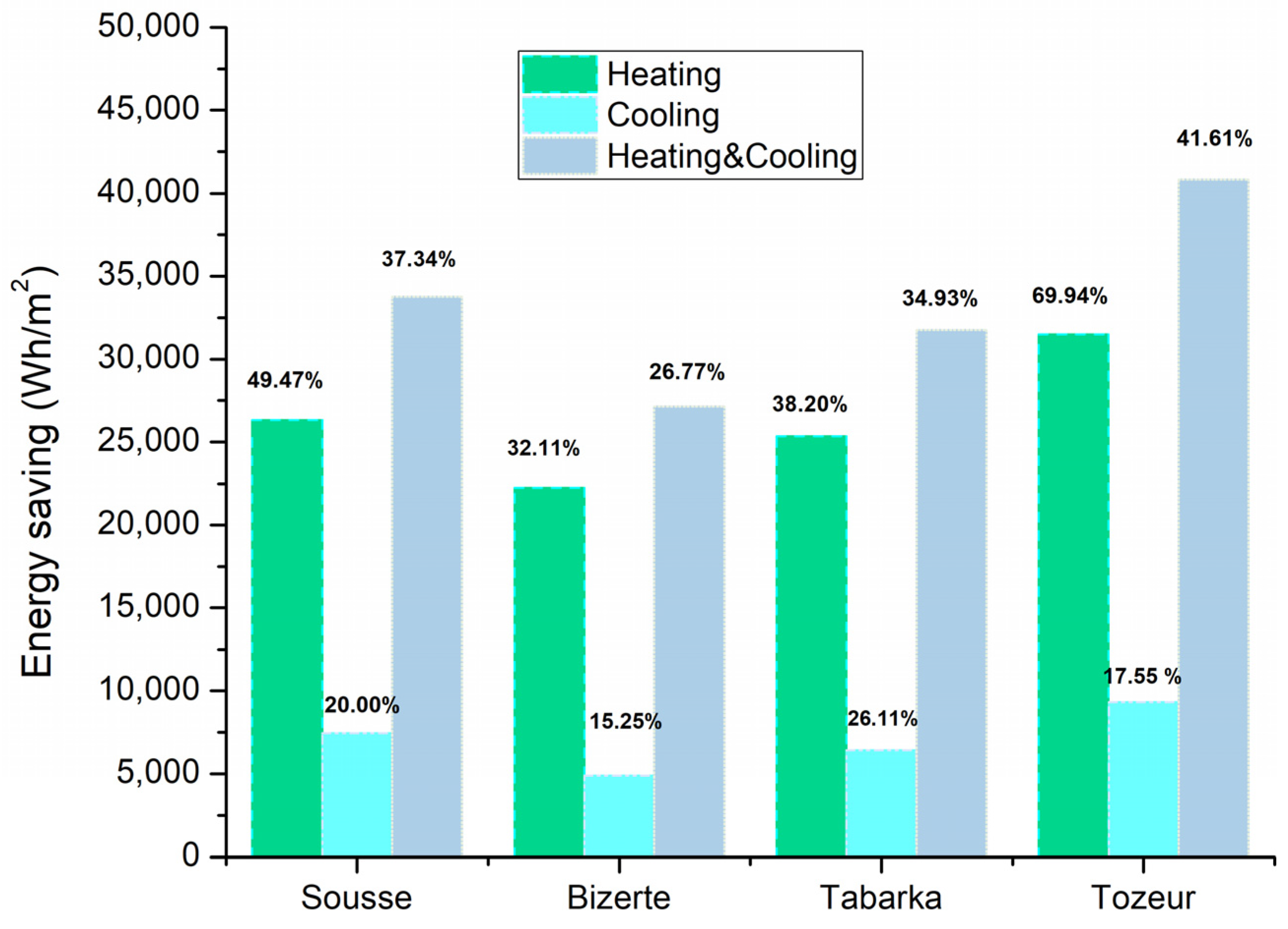 Buildings 13 00806 g009
