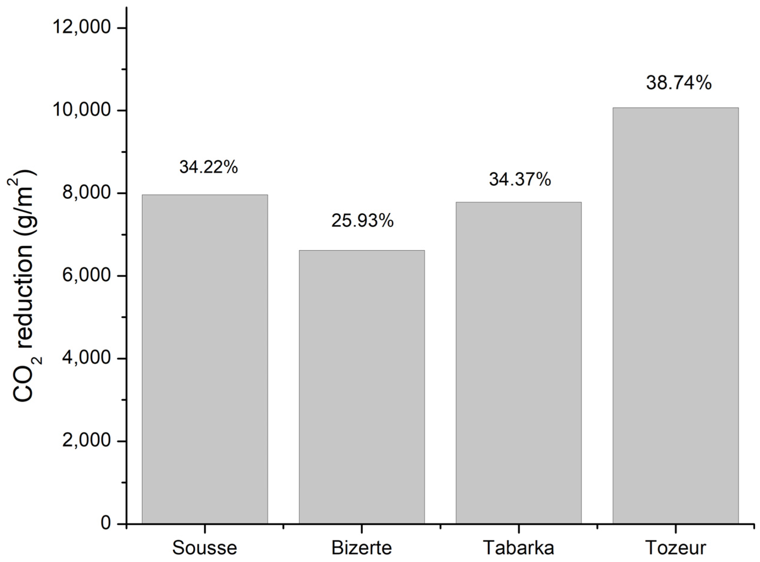 Buildings 13 00806 g010