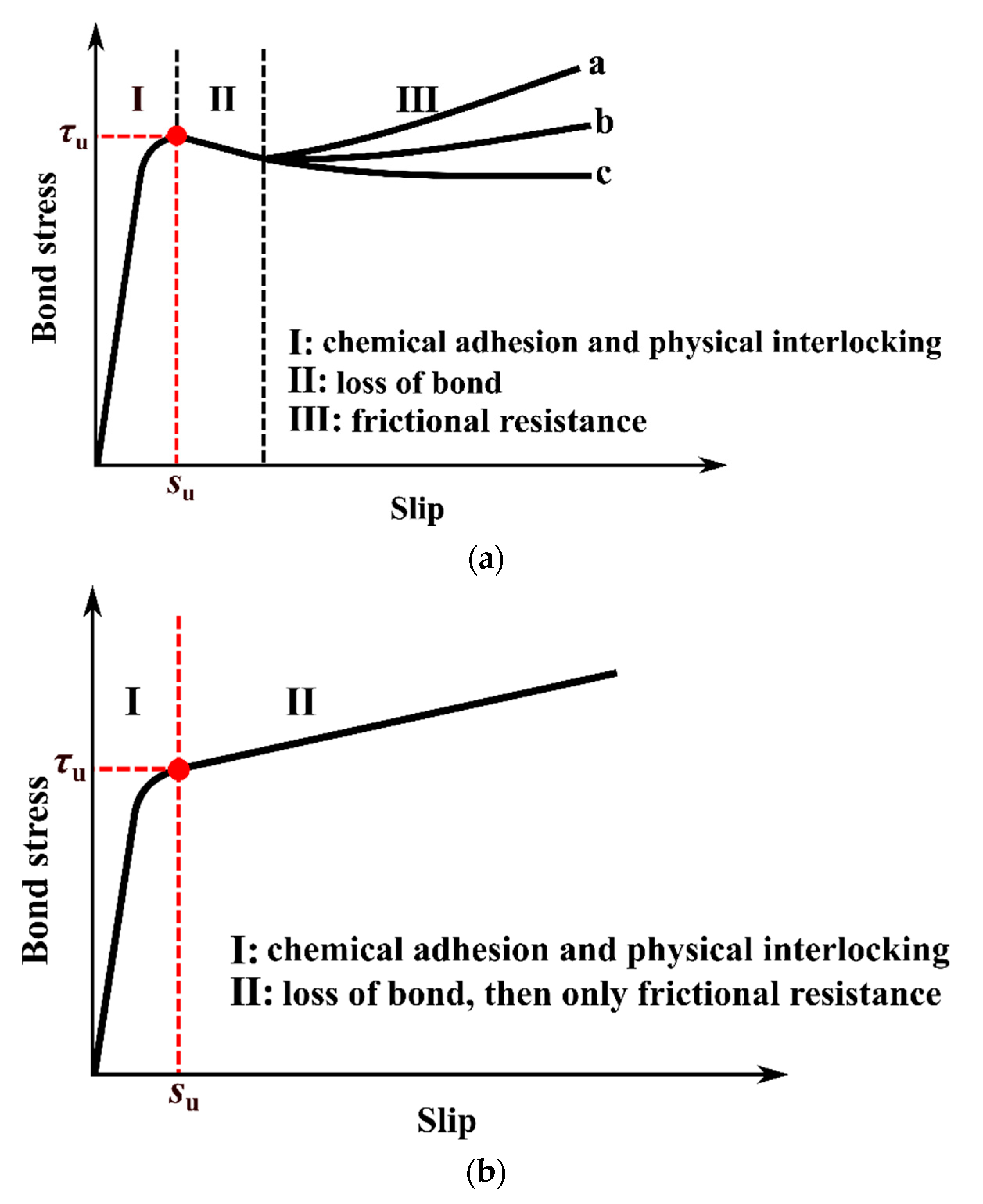 Buildings 13 00807 g001 Buildings 13 00807 g001