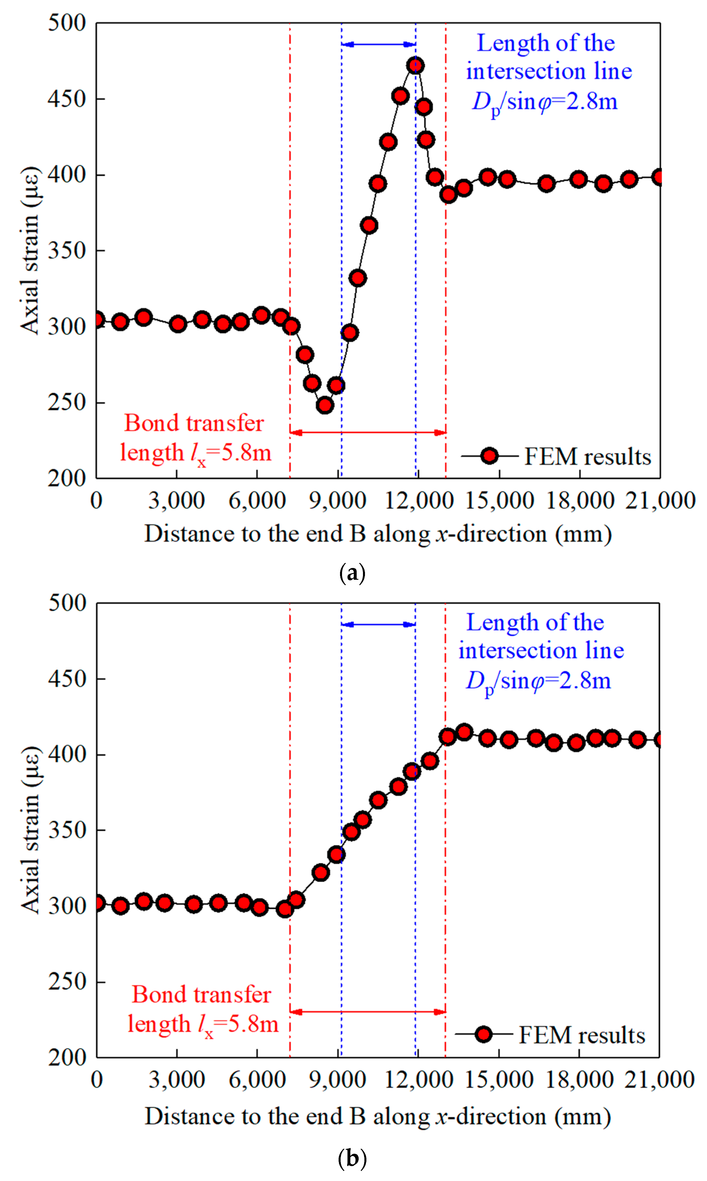 Buildings 13 00807 g007 Buildings 13 00807 g007