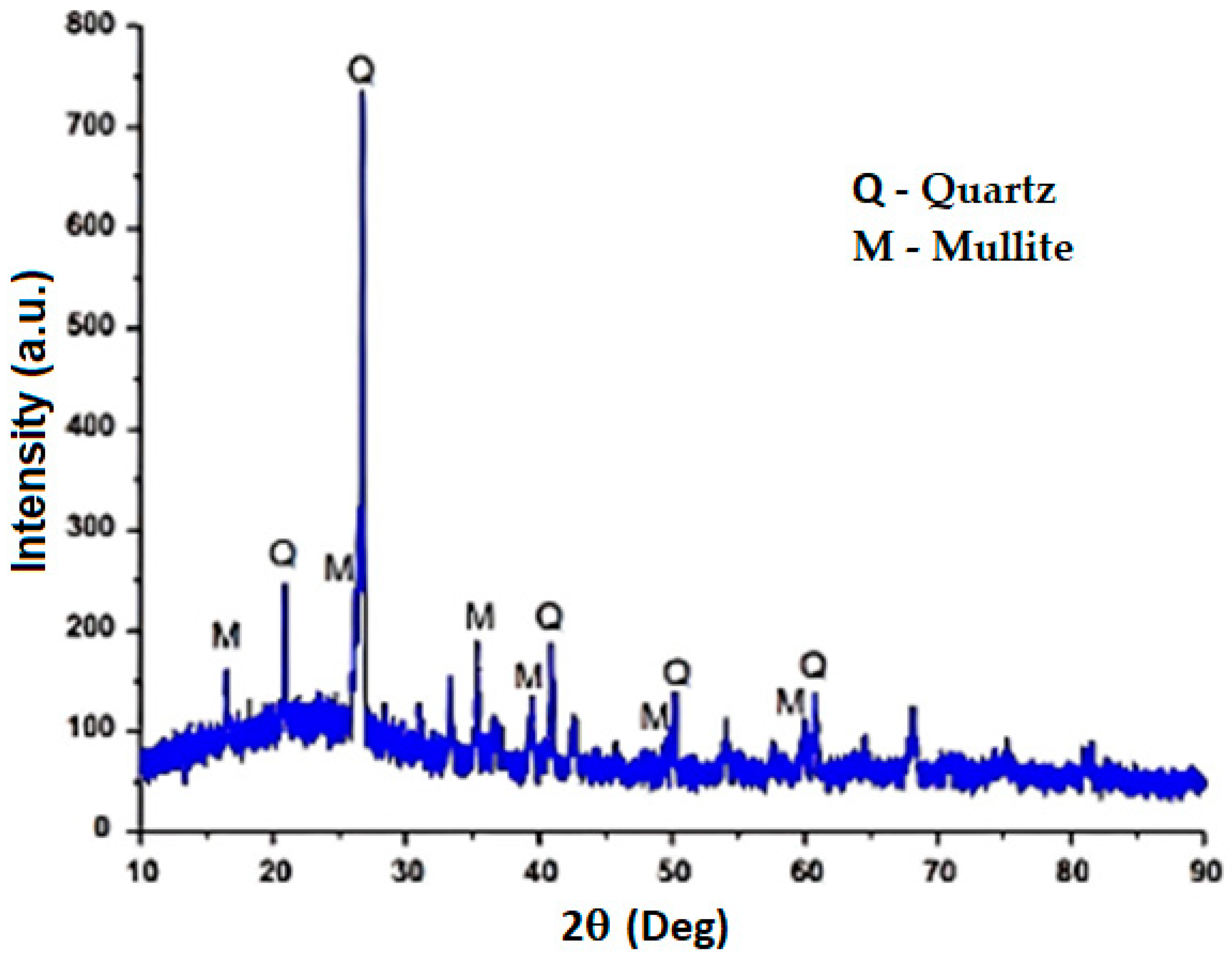 Buildings 13 00811 g003