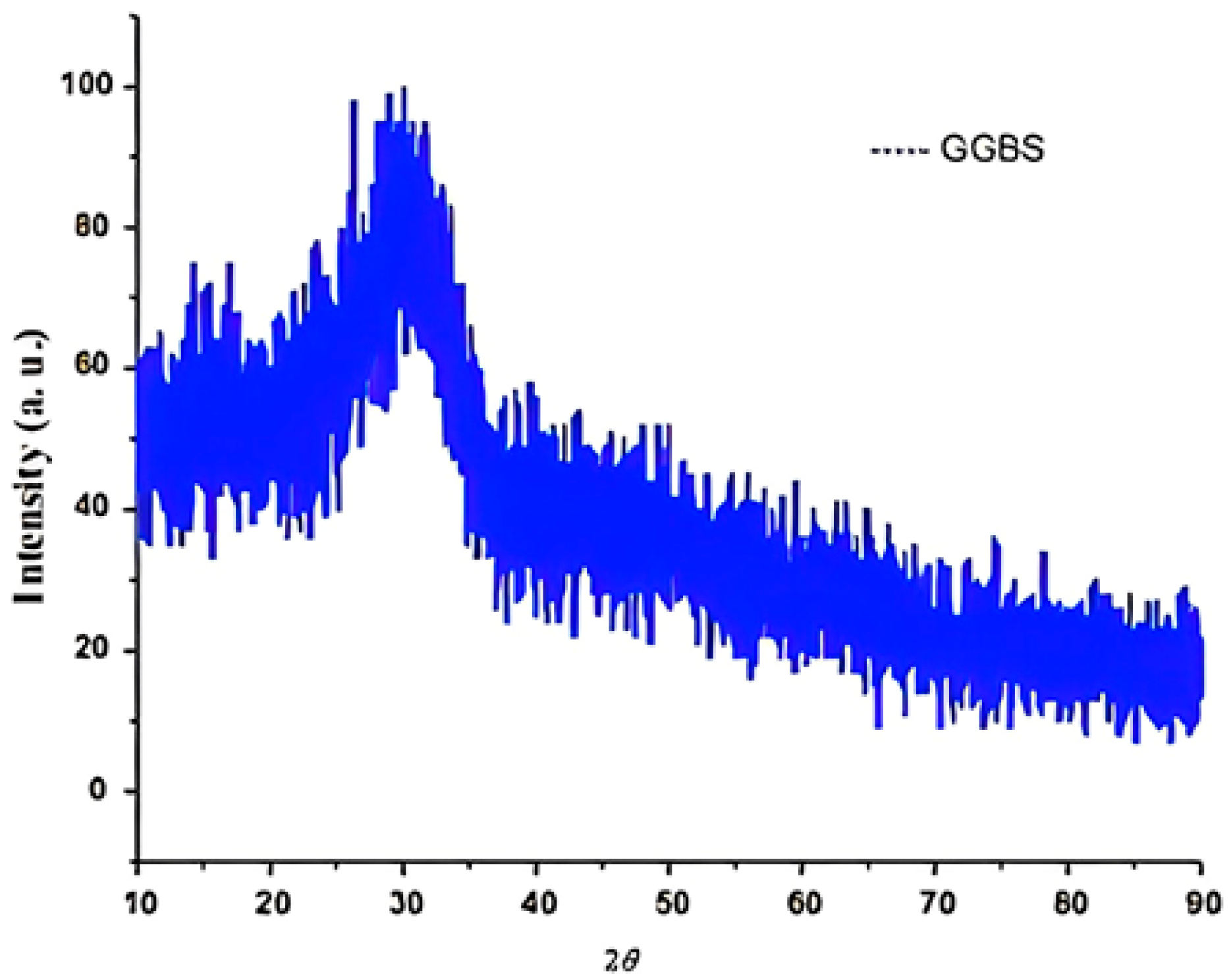 Buildings 13 00811 g004