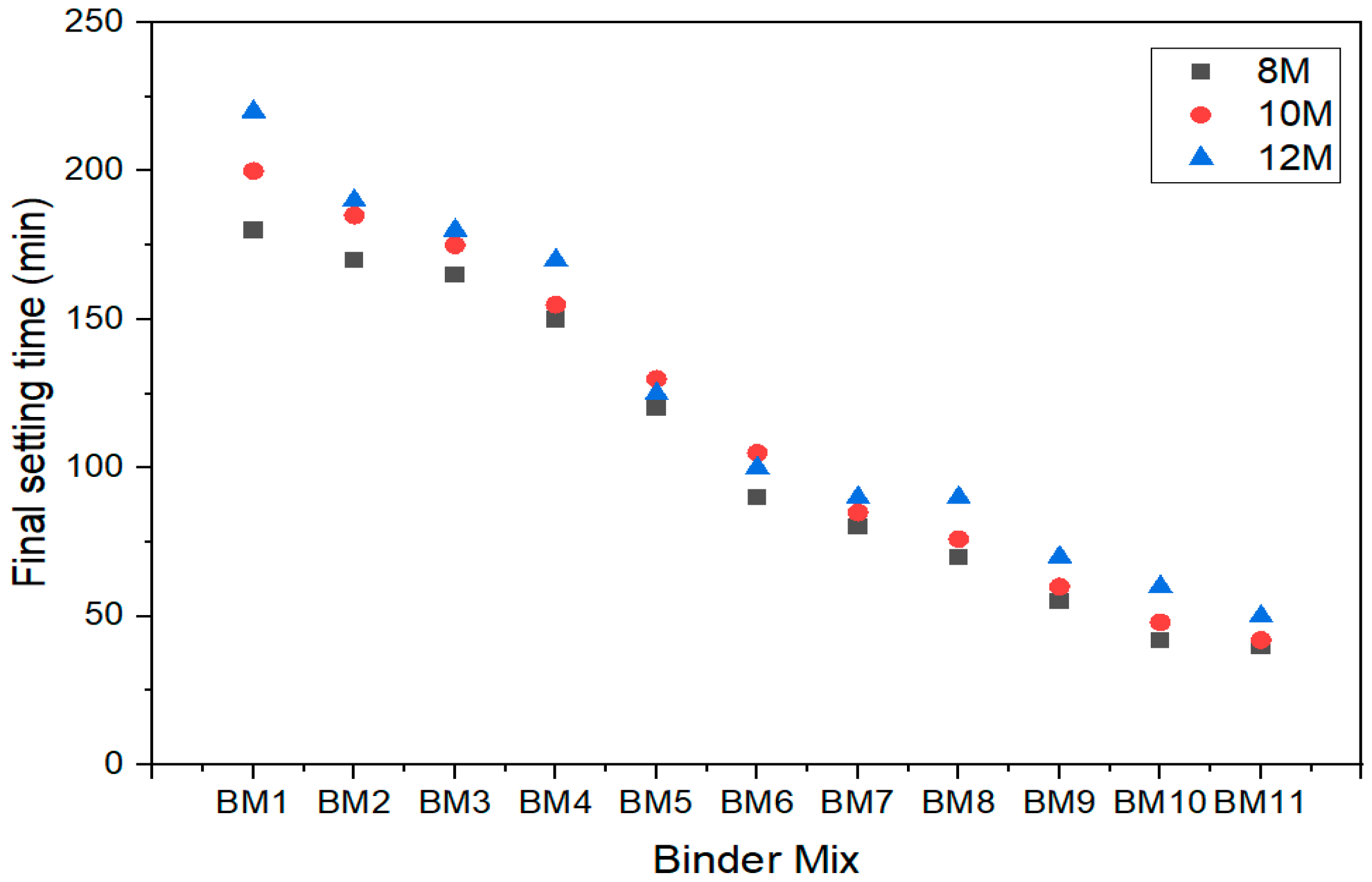 Buildings 13 00811 g006