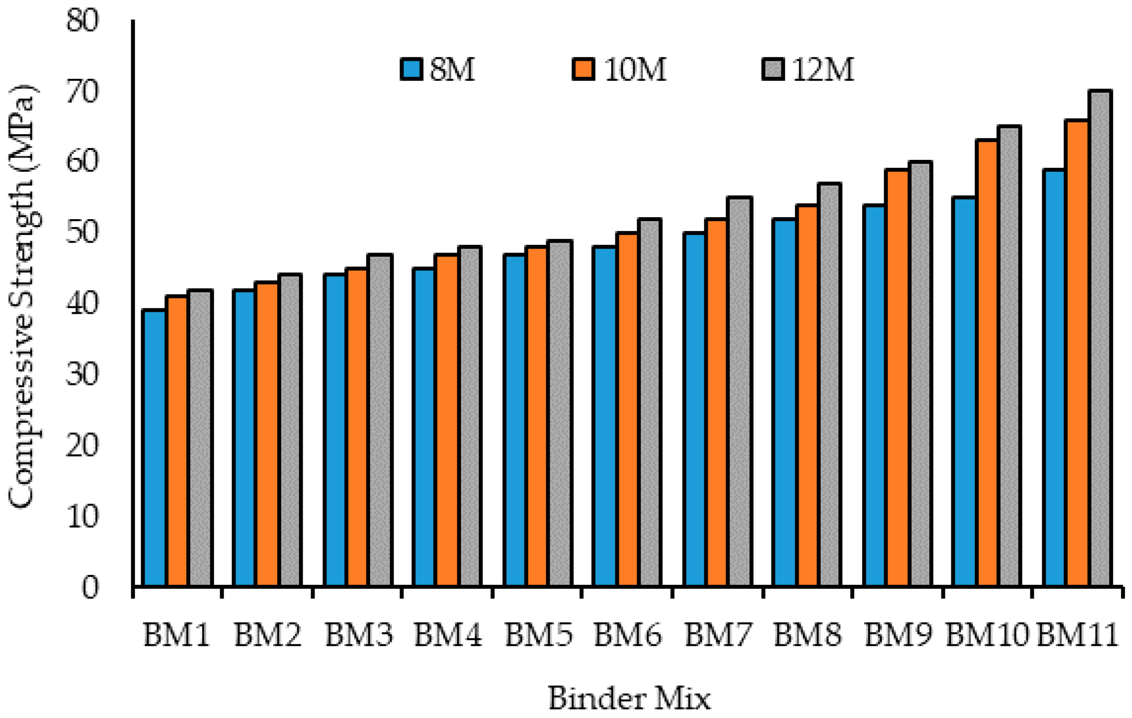 Buildings 13 00811 g007