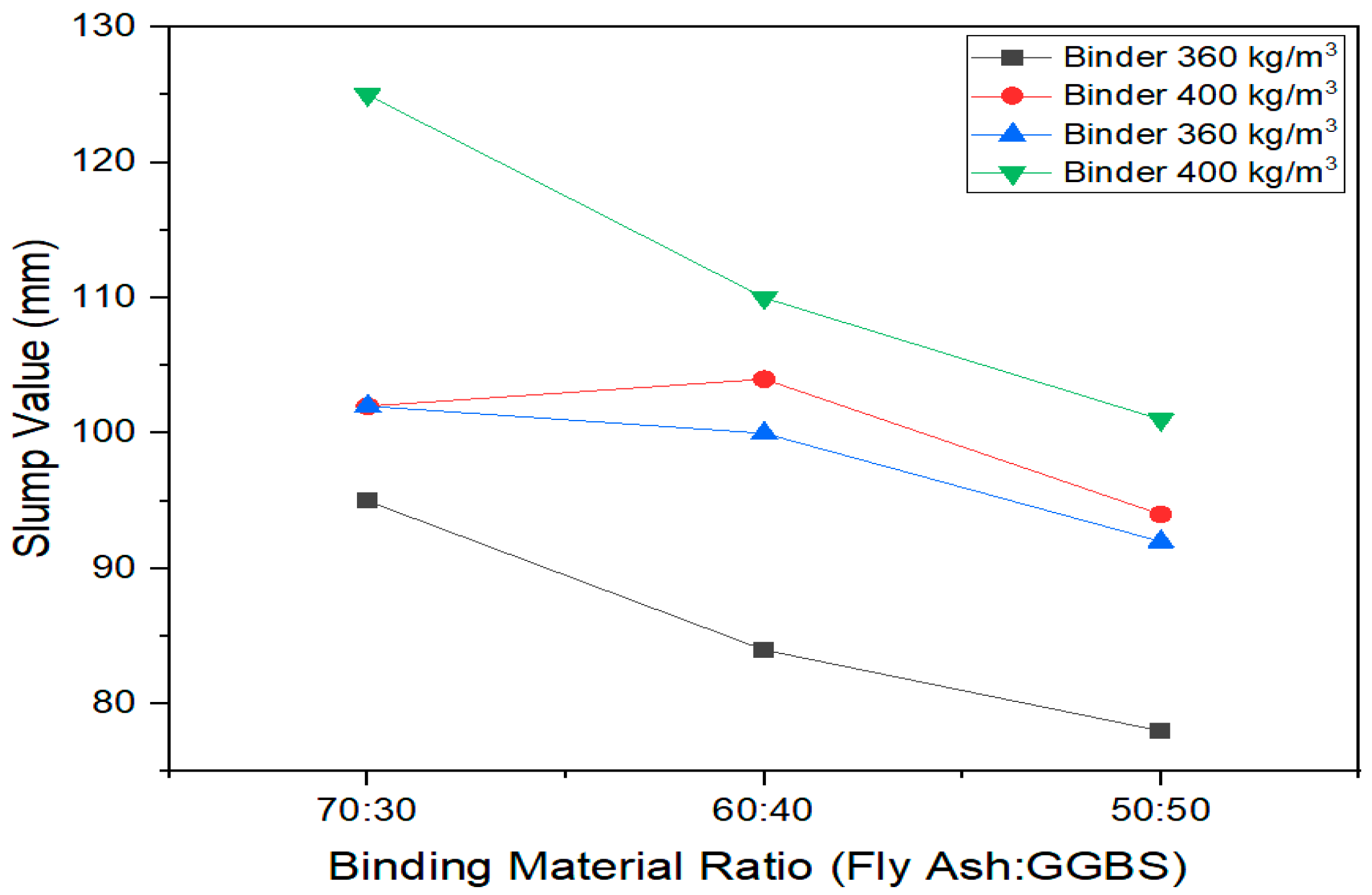 Buildings 13 00811 g009