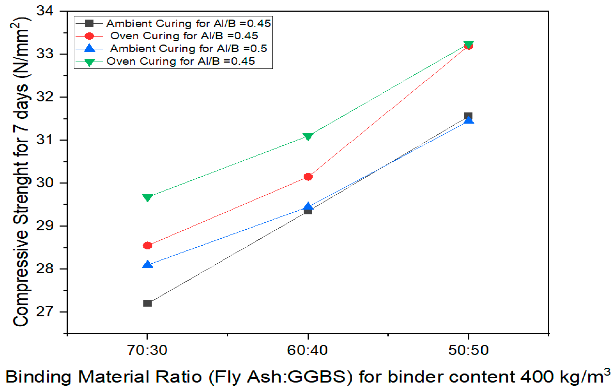 Buildings 13 00811 g011