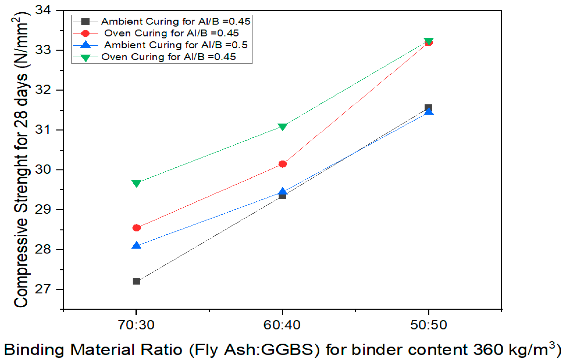 Buildings 13 00811 g012